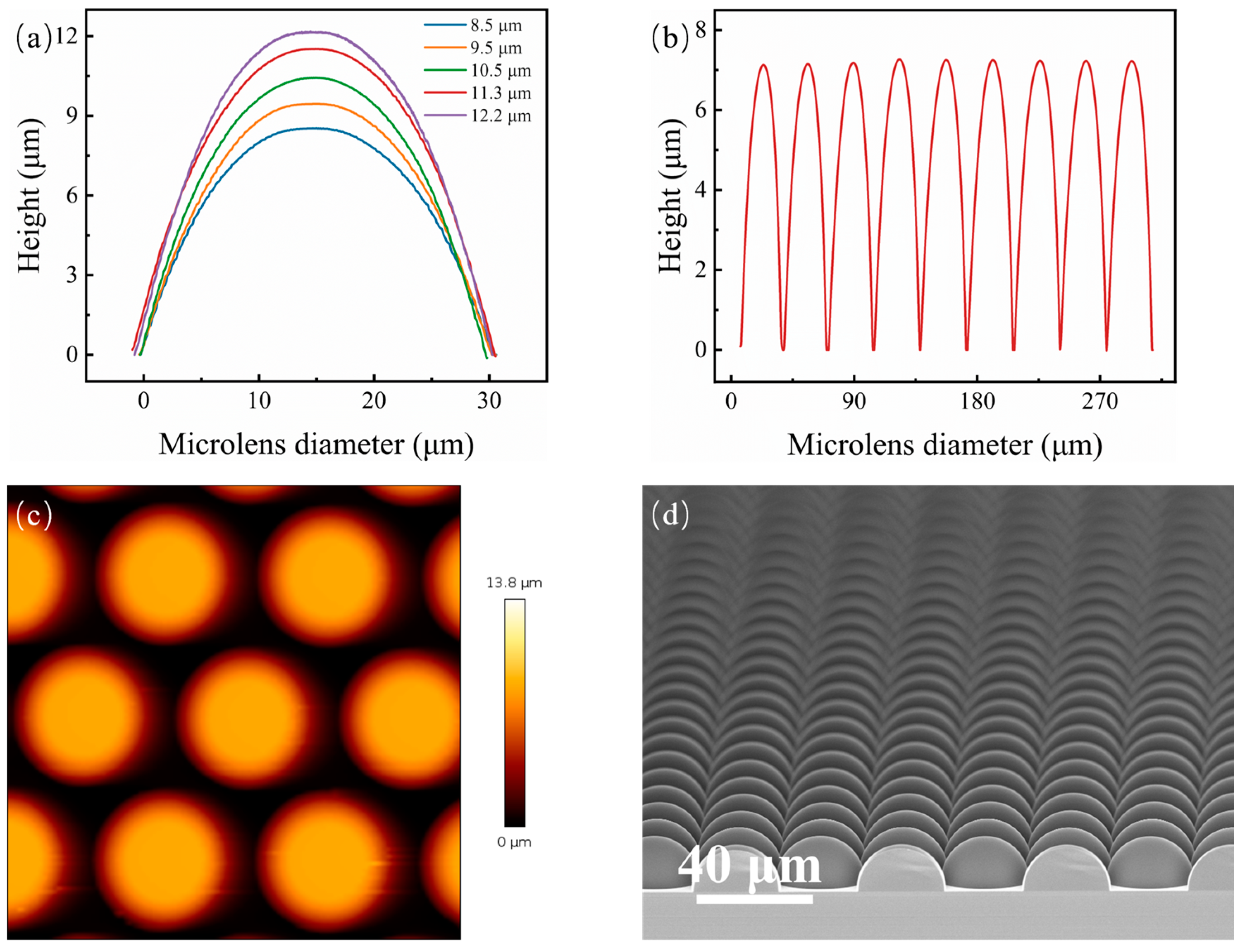 Micromachines 15 00816 g003