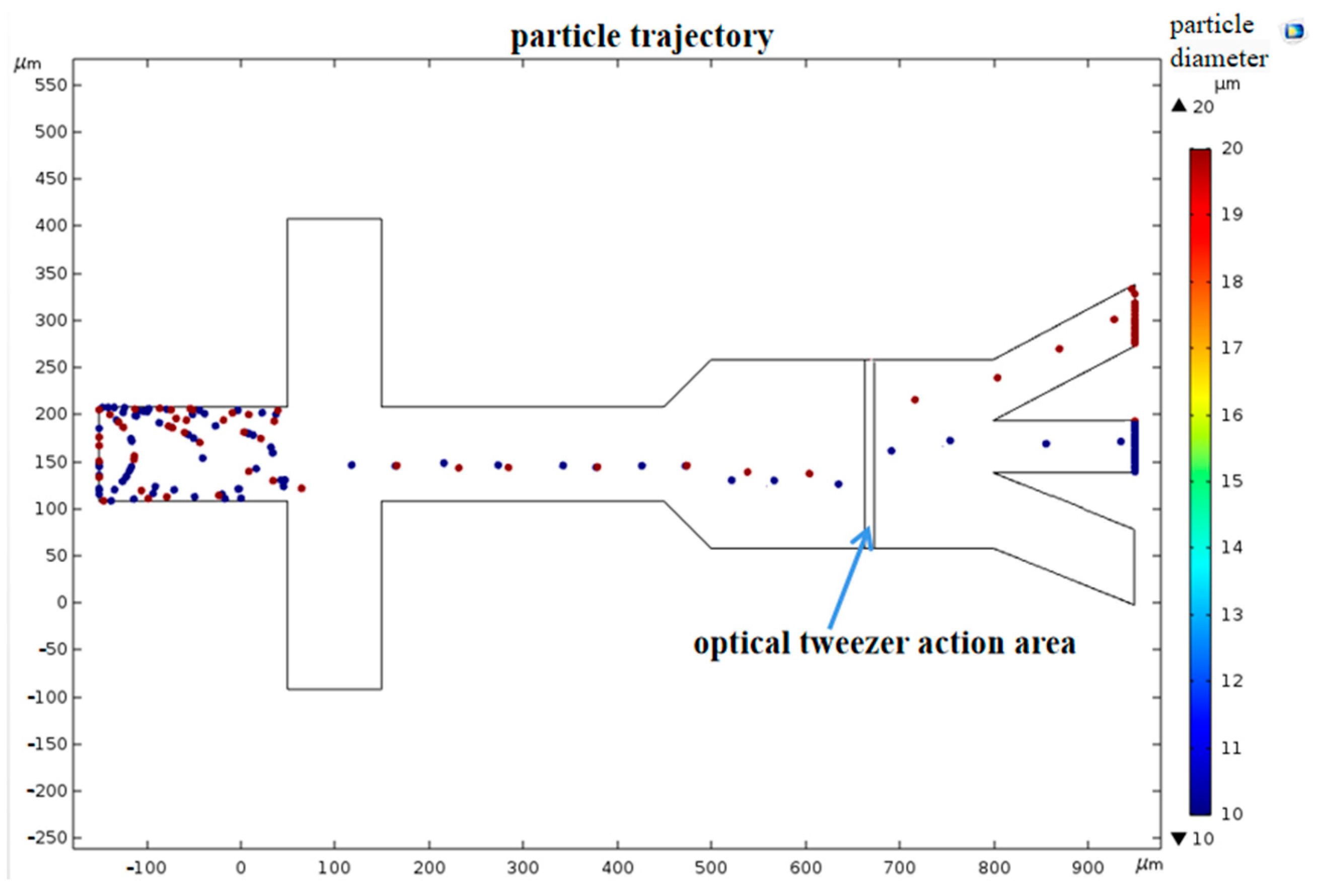 Micromachines 15 00818 g004