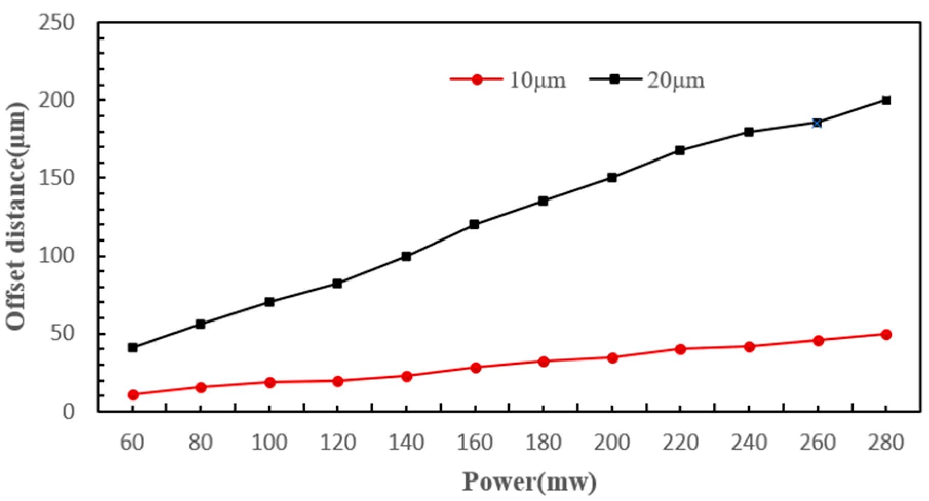 Micromachines 15 00818 g005
