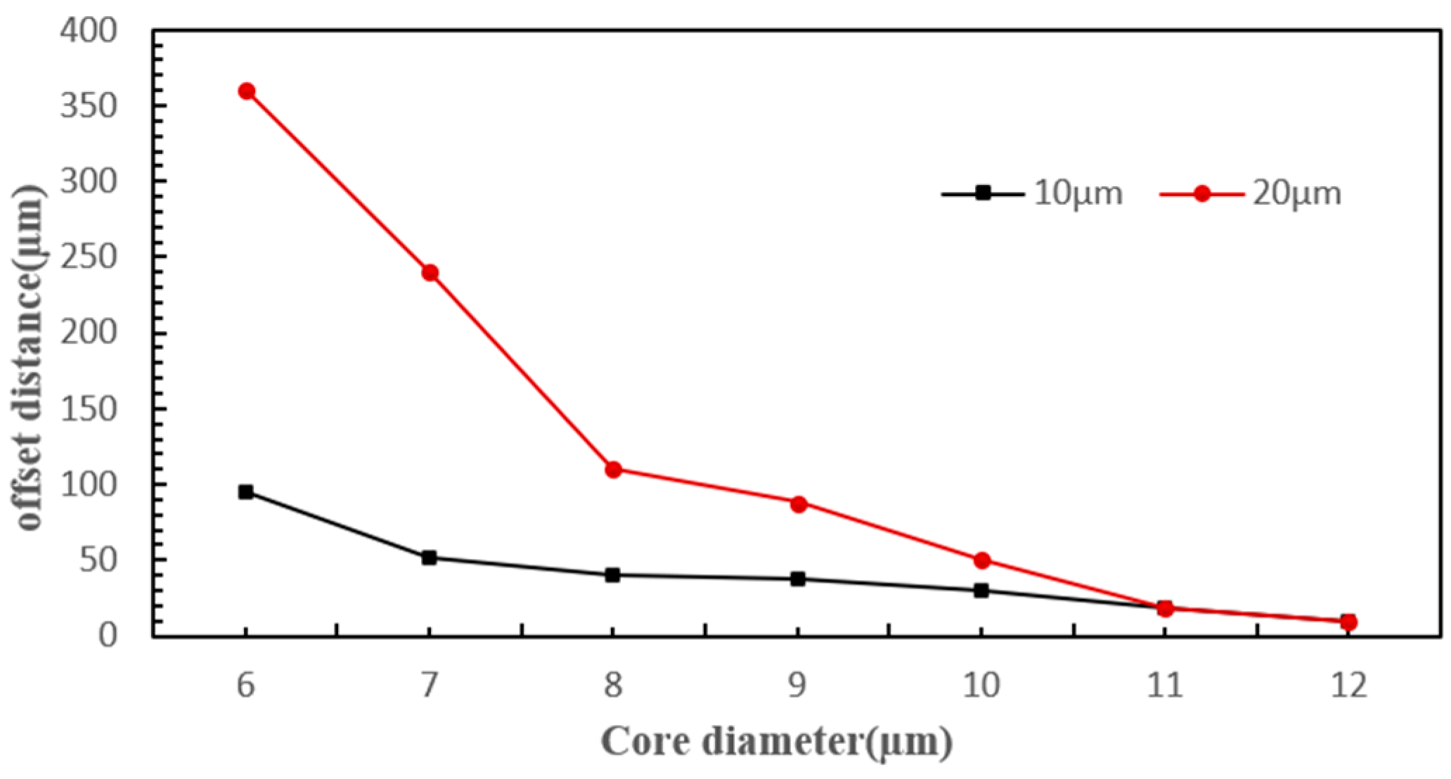 Micromachines 15 00818 g006
