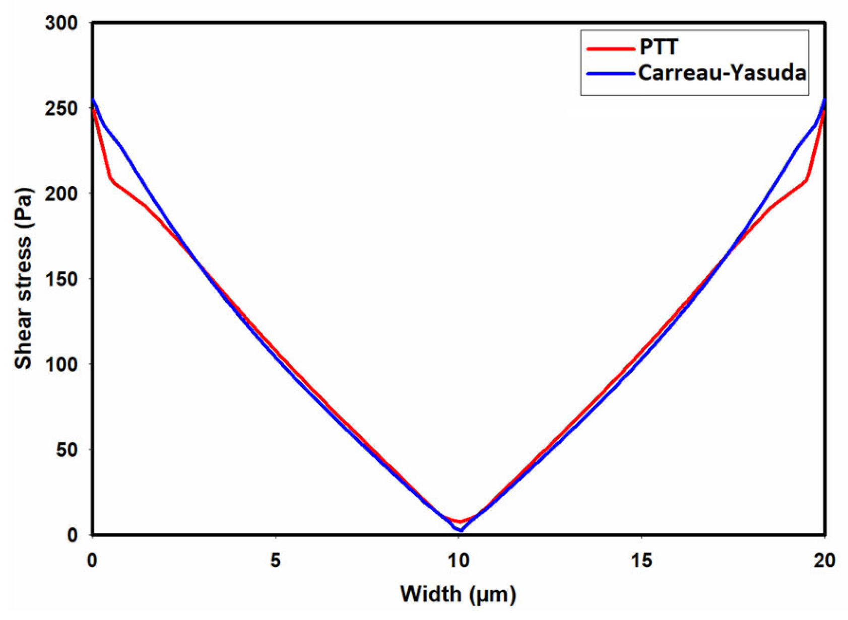 Micromachines 15 00822 g008 Micromachines 15 00822 g008