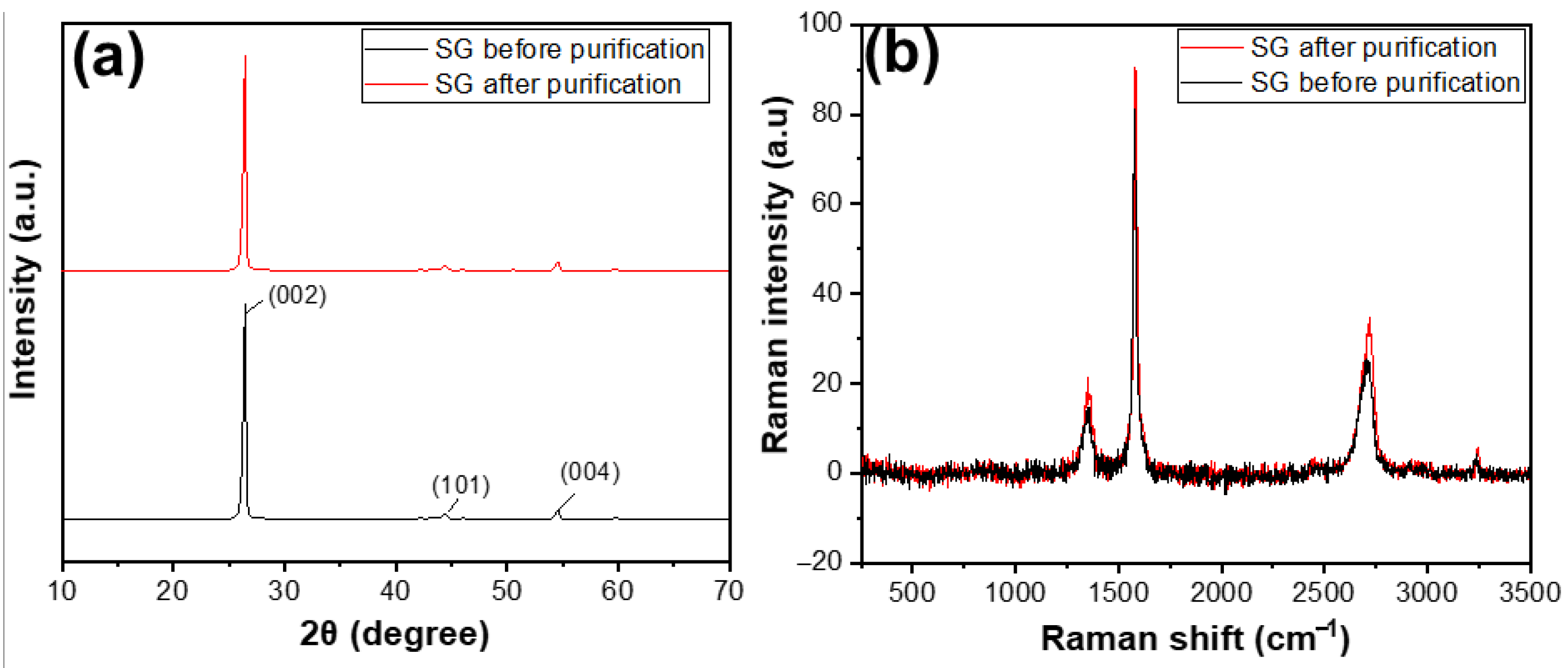 Micromachines 15 00827 g006