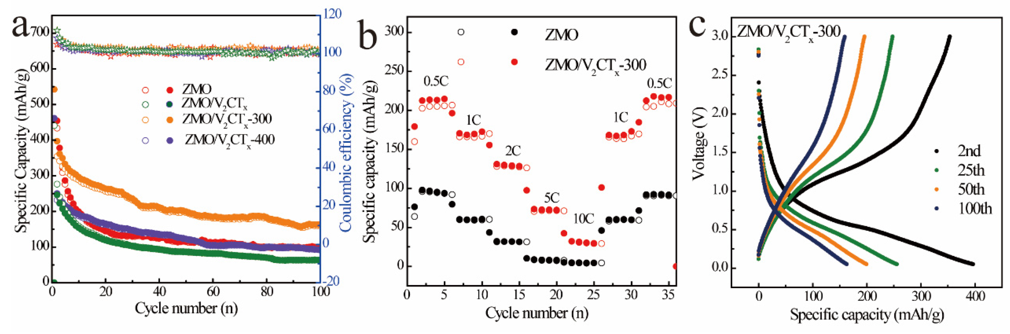 Micromachines 15 00828 g005