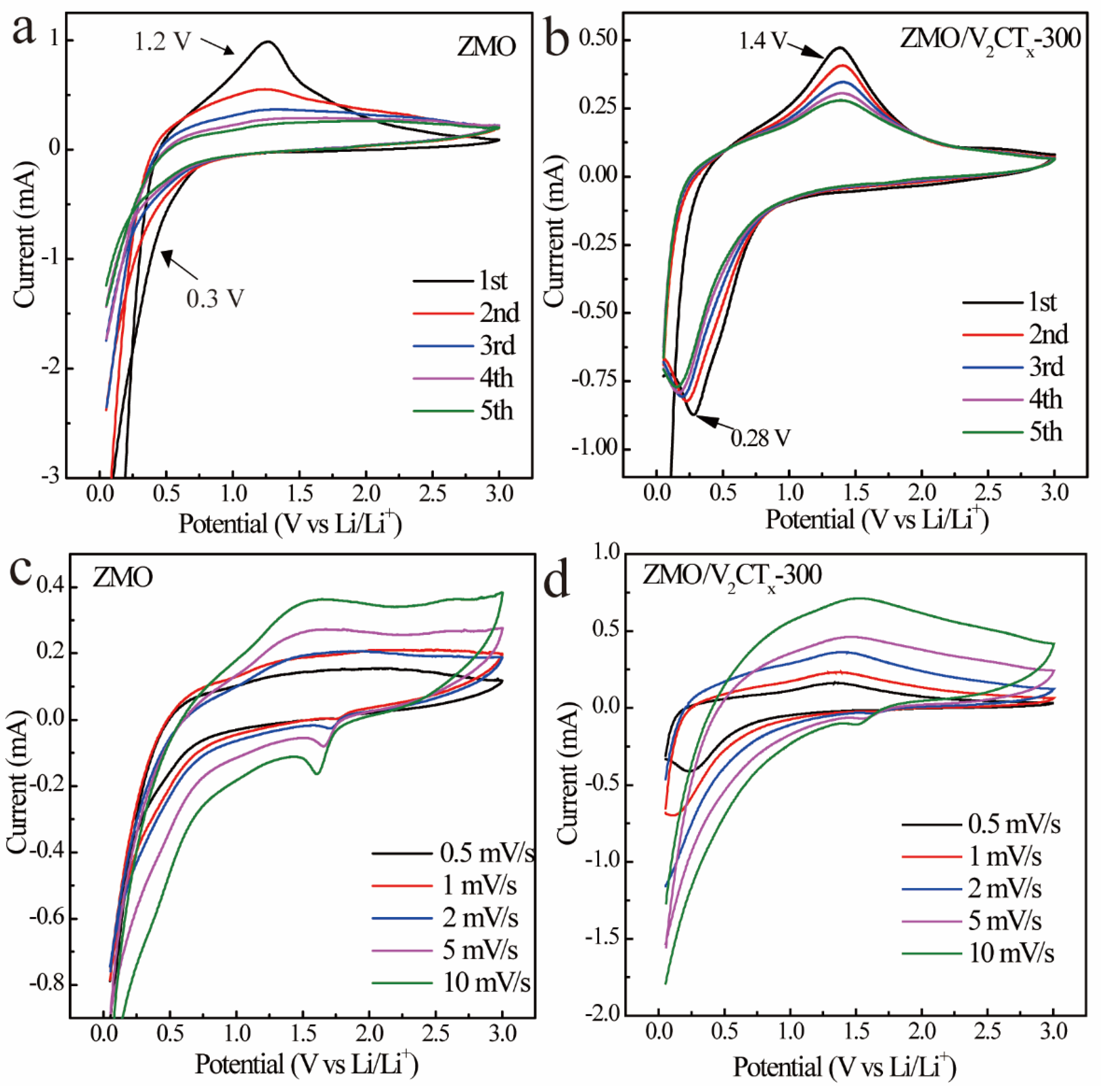 Micromachines 15 00828 g006
