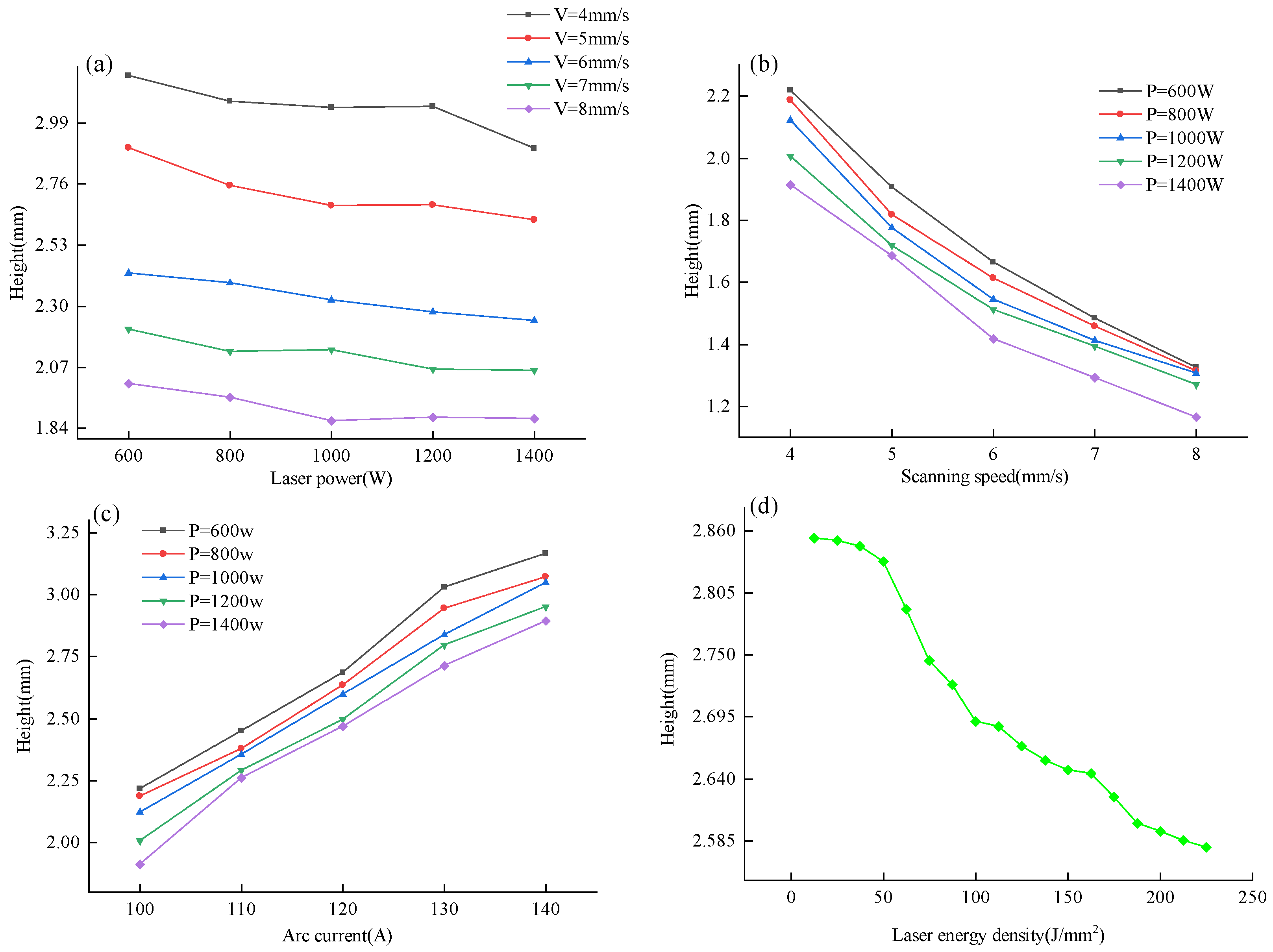 Micromachines 15 00830 g004