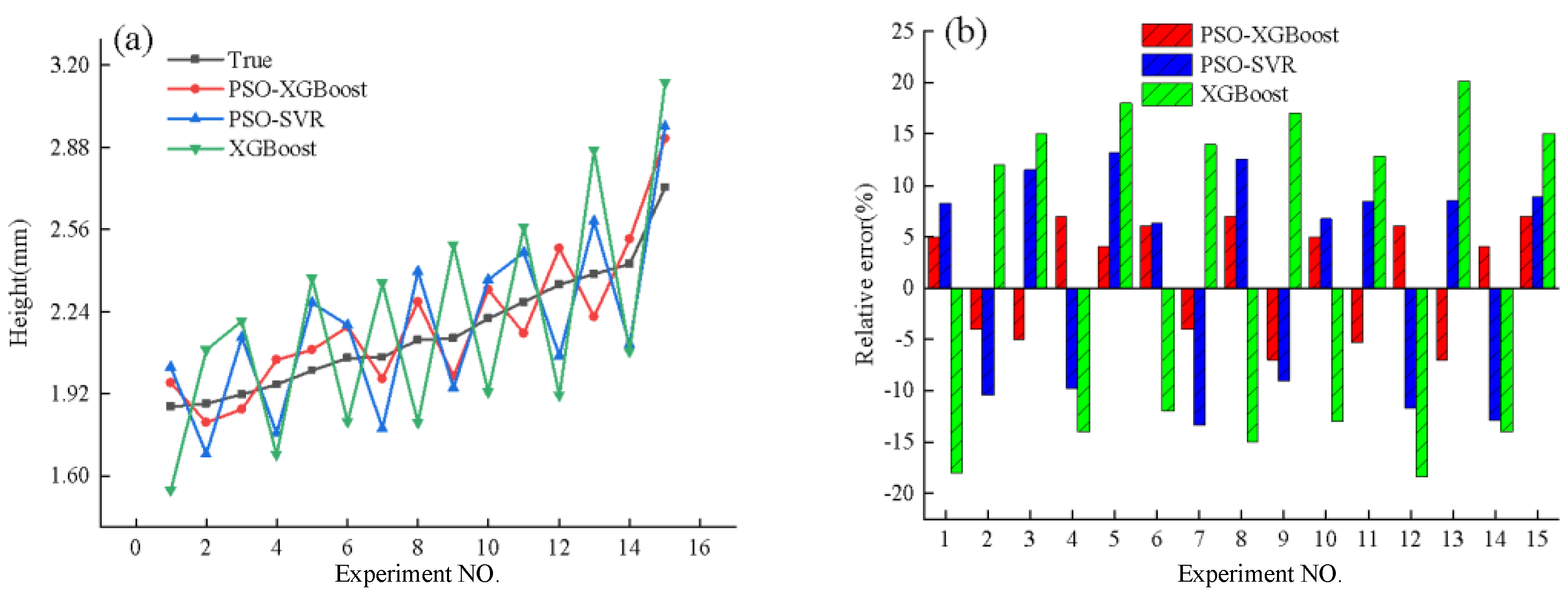 Micromachines 15 00830 g008
