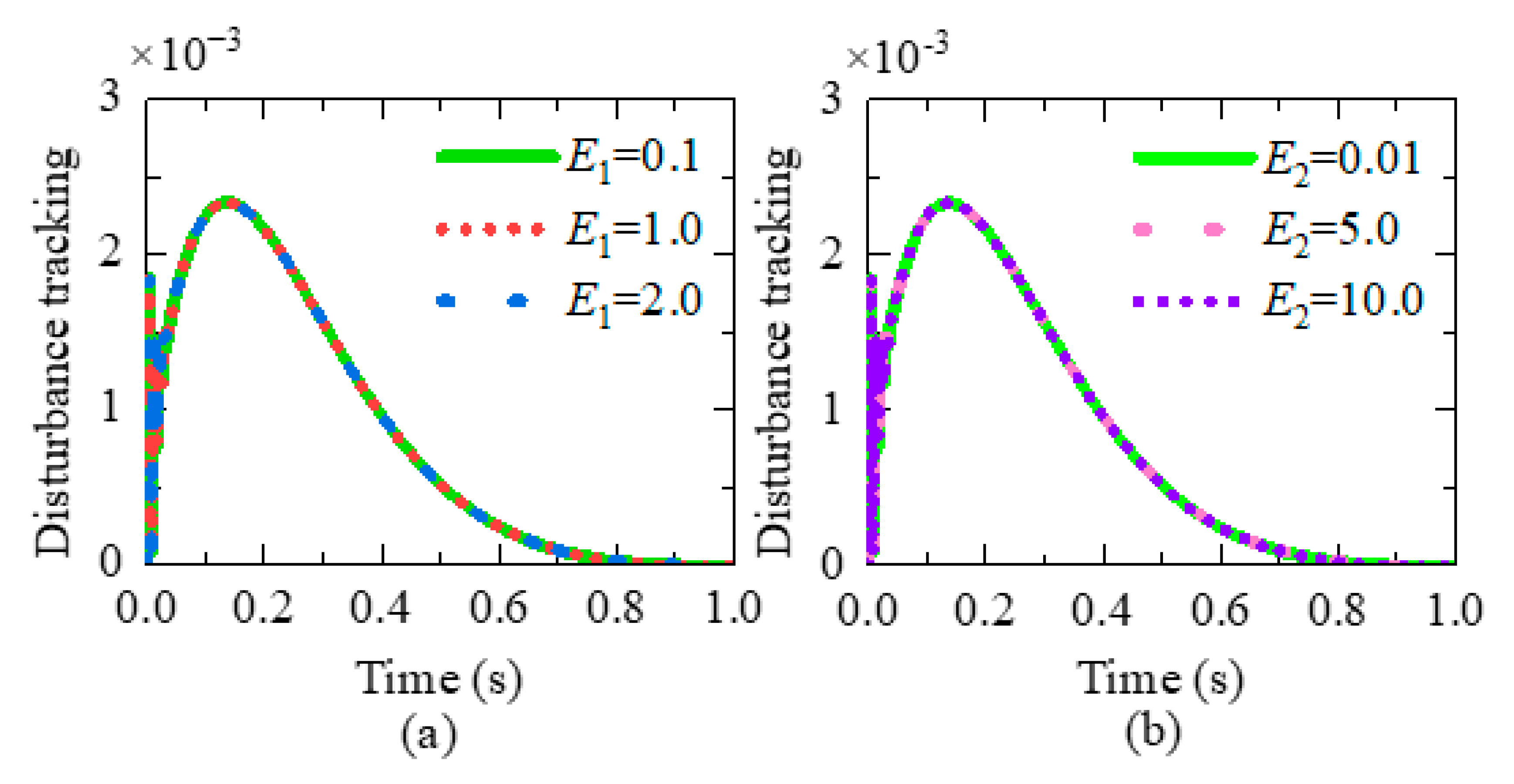 Micromachines 15 00833 g005a