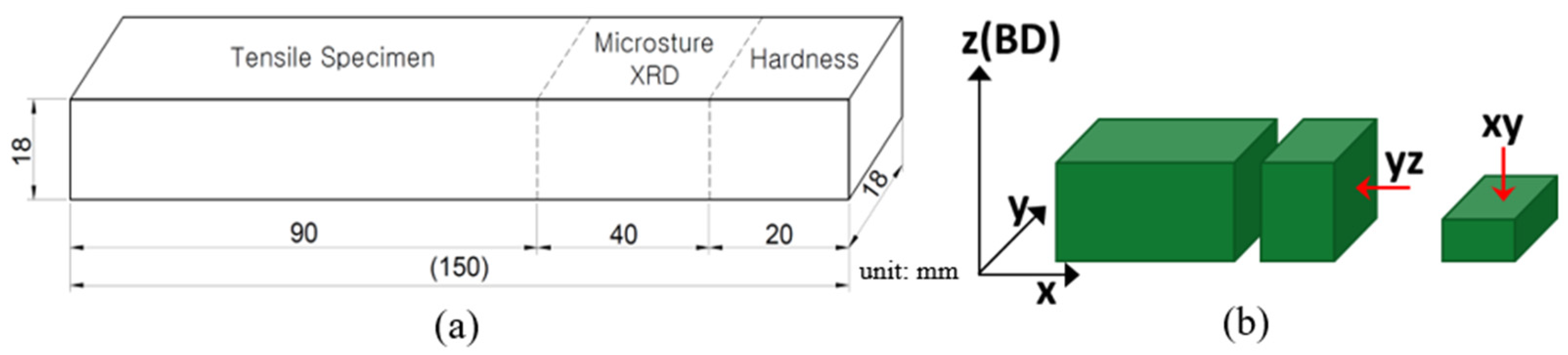Micromachines 15 00837 g005