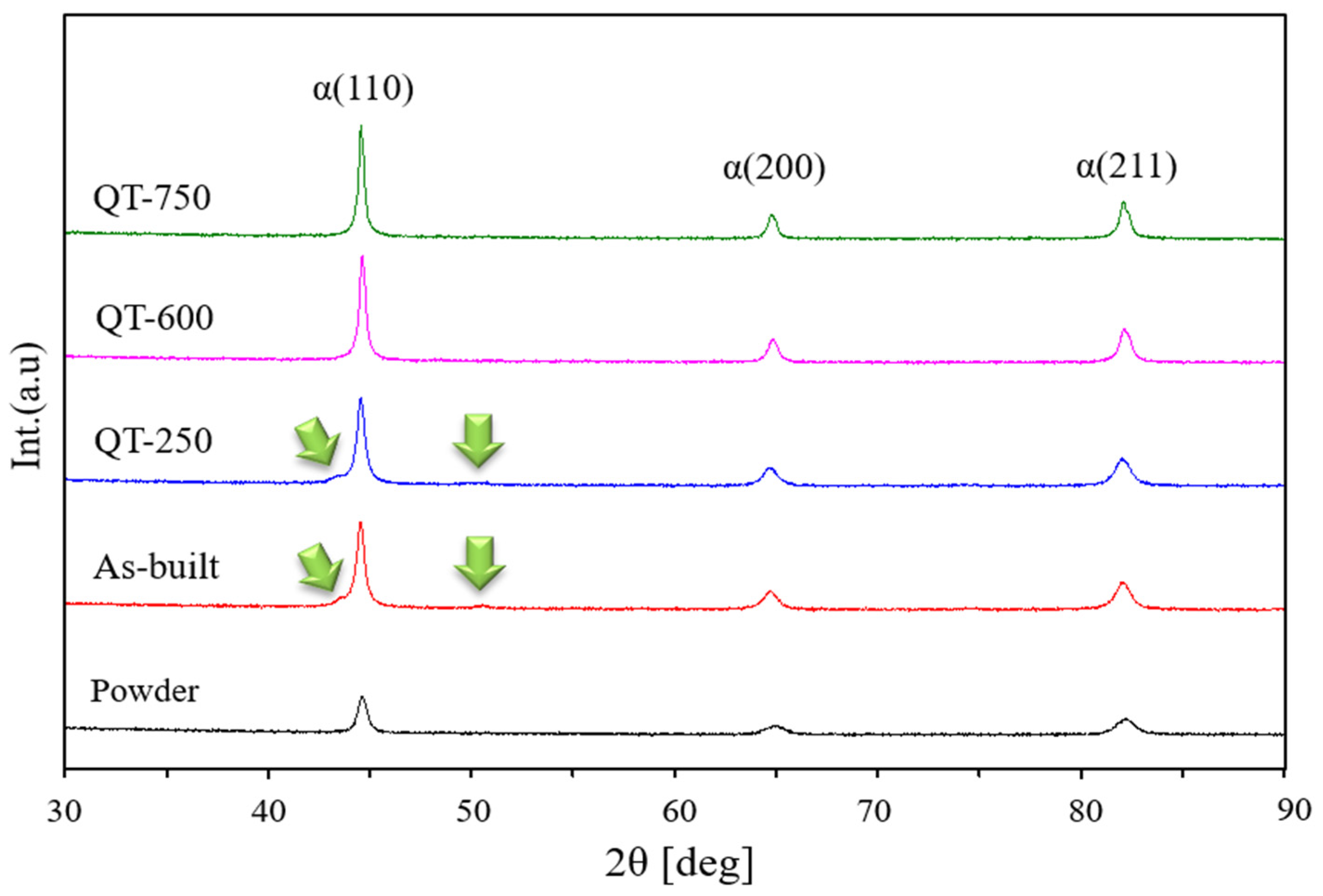 Micromachines 15 00837 g007