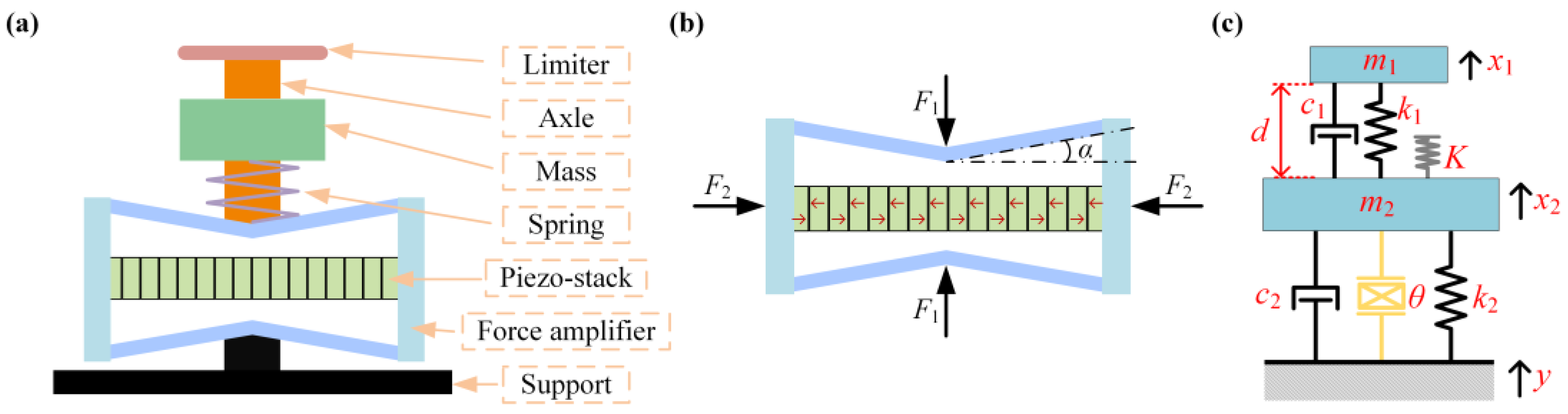 Micromachines 15 00842 g001