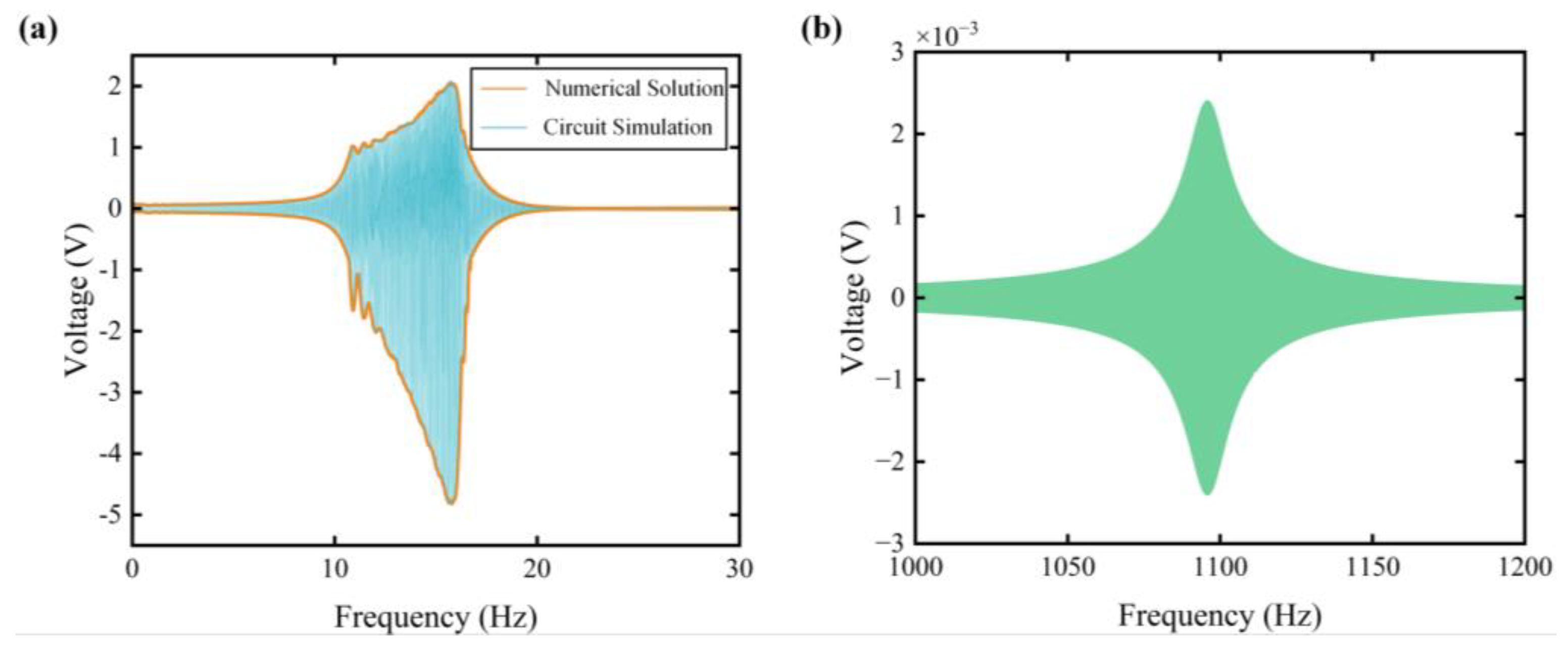 Micromachines 15 00842 g003
