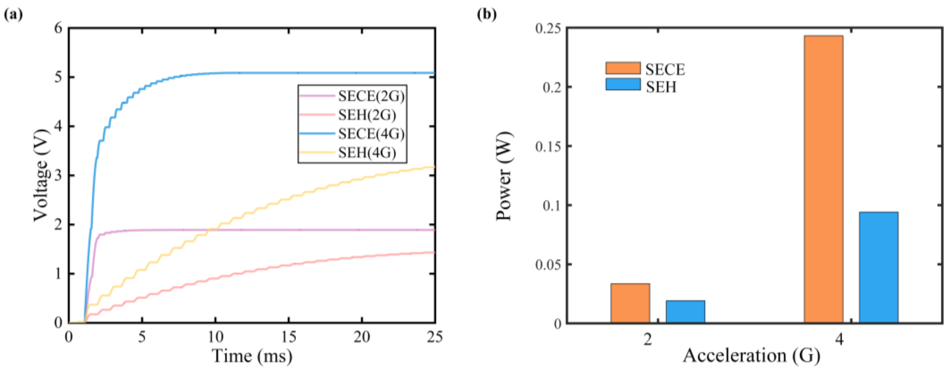 Micromachines 15 00842 g008