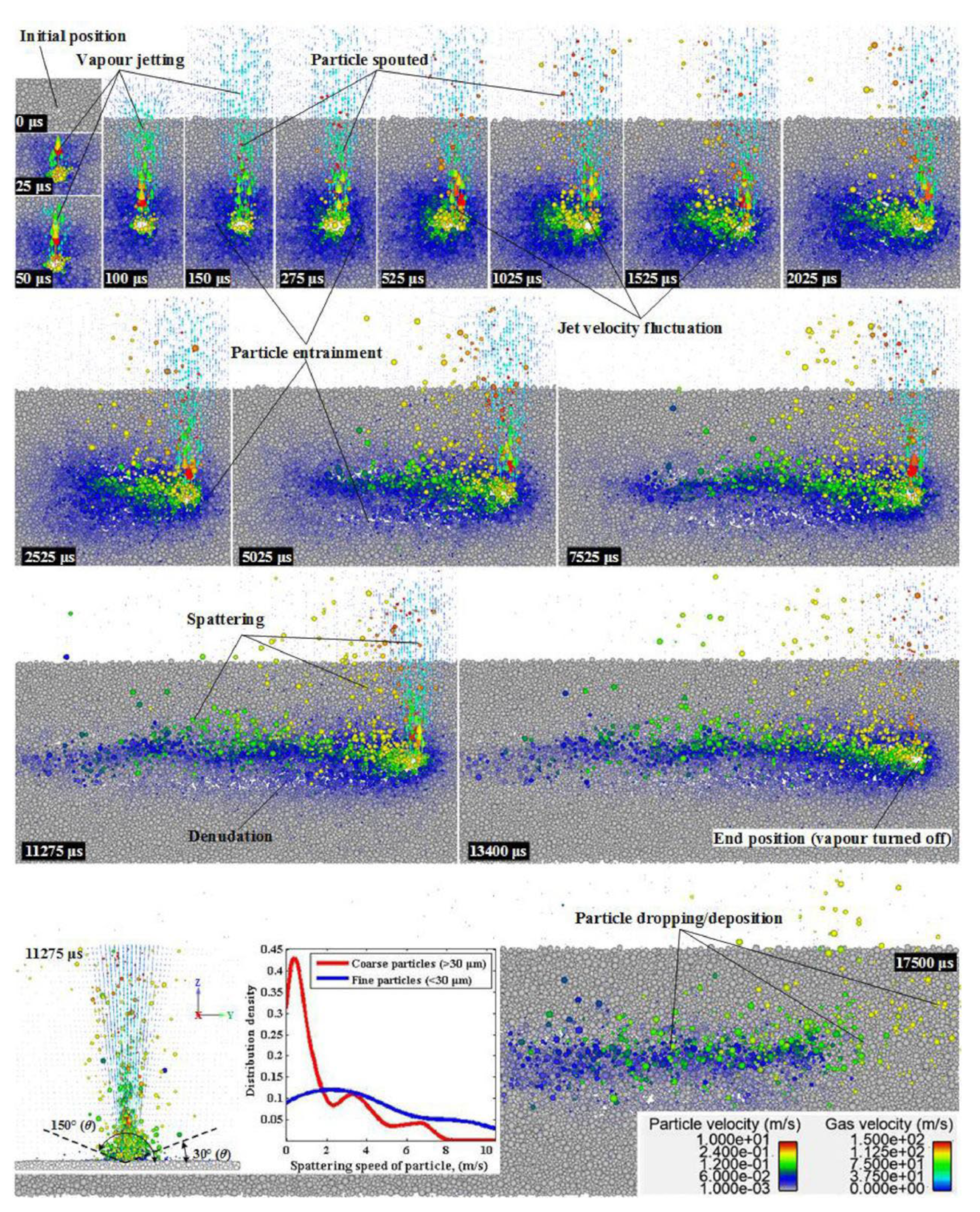 Micromachines 15 00846 g017