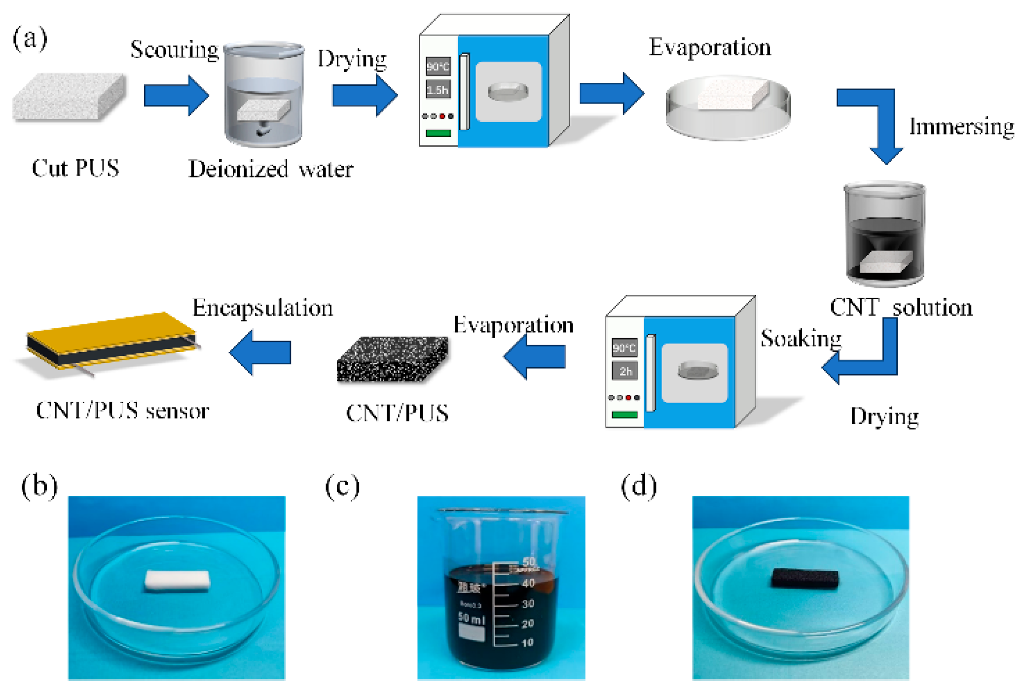 Micromachines 15 00864 g002