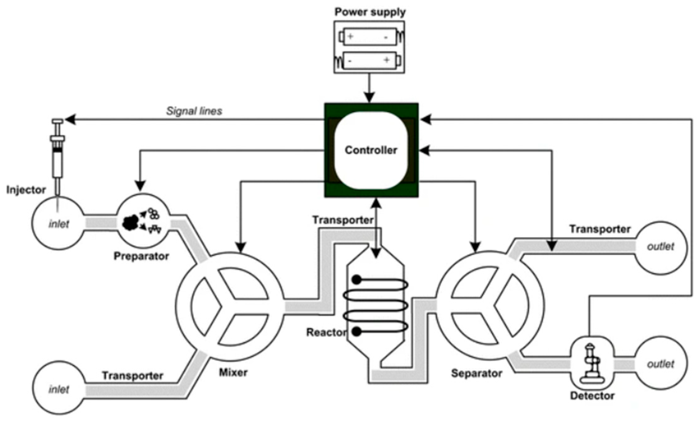 Micromachines 15 00873 g003 Micromachines 15 00873 g003