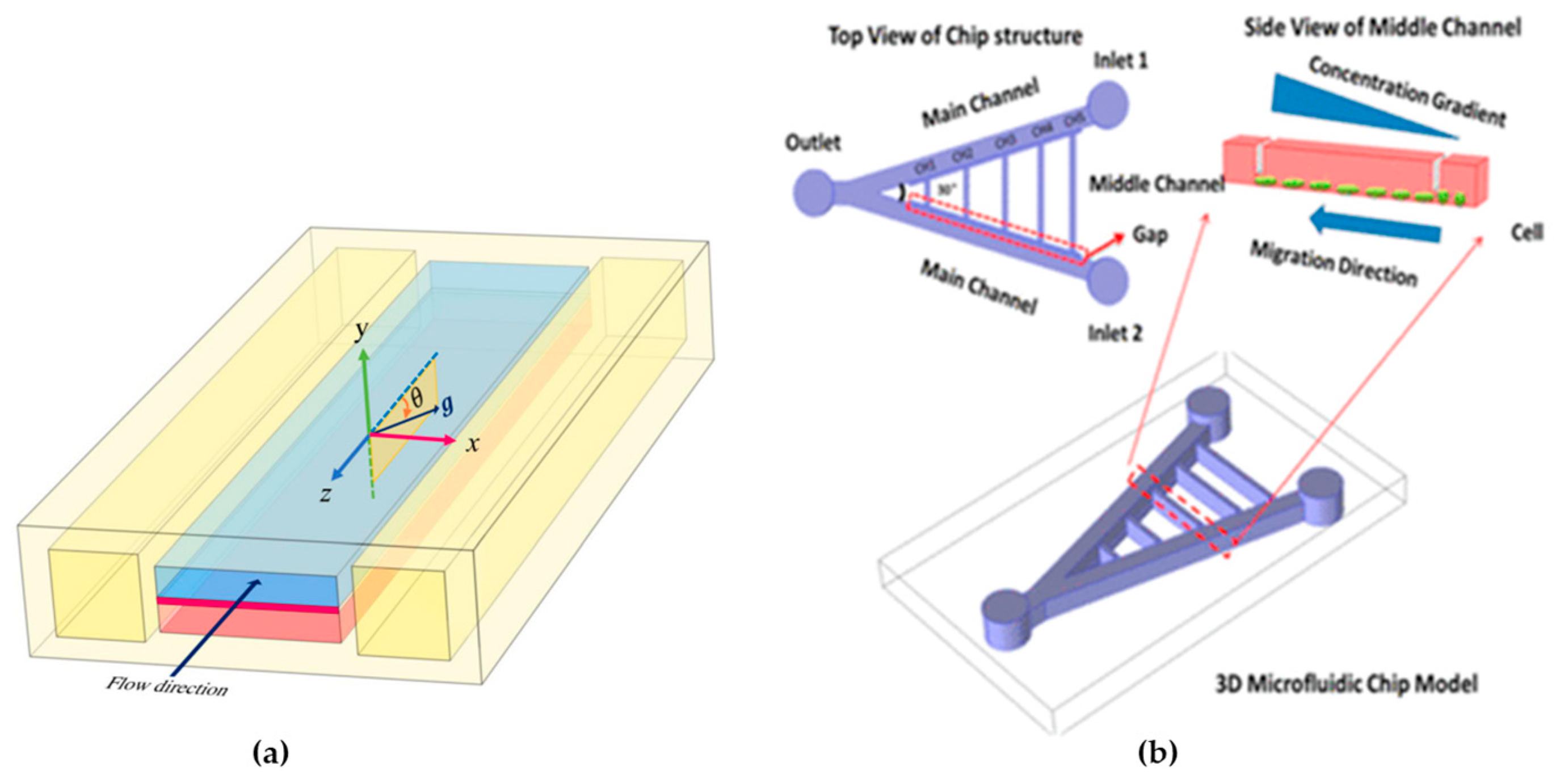 Micromachines 15 00873 g007 Micromachines 15 00873 g007