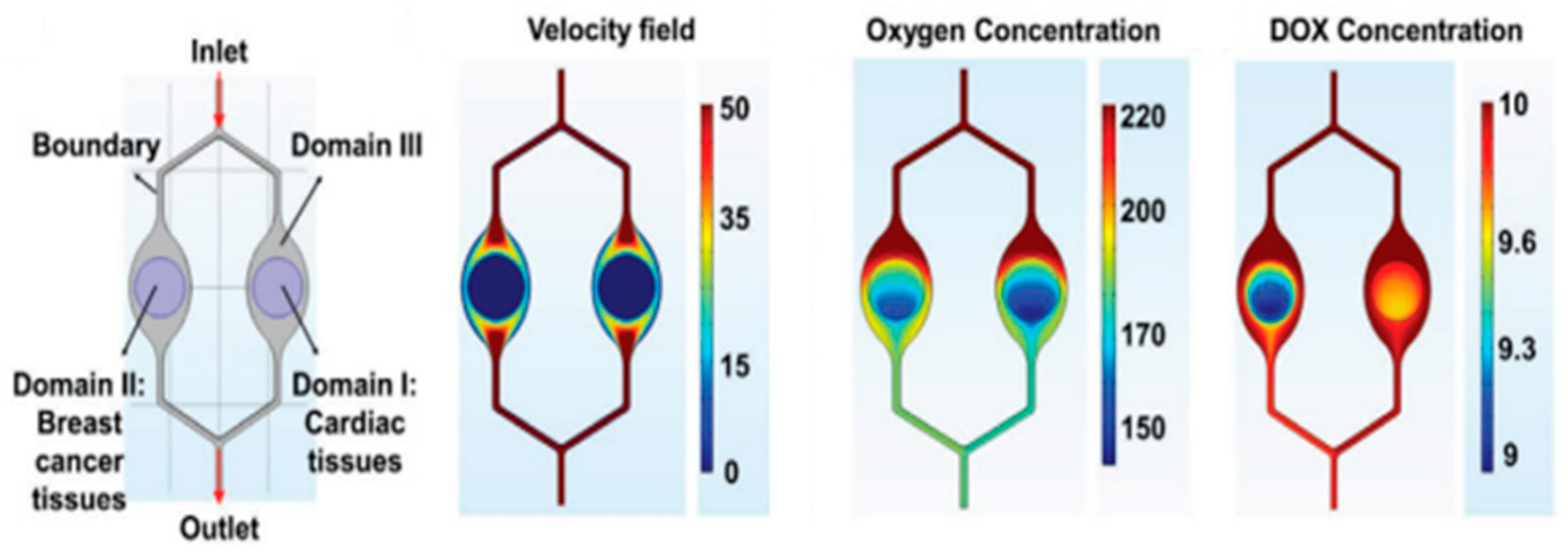 Micromachines 15 00873 g008 Micromachines 15 00873 g008