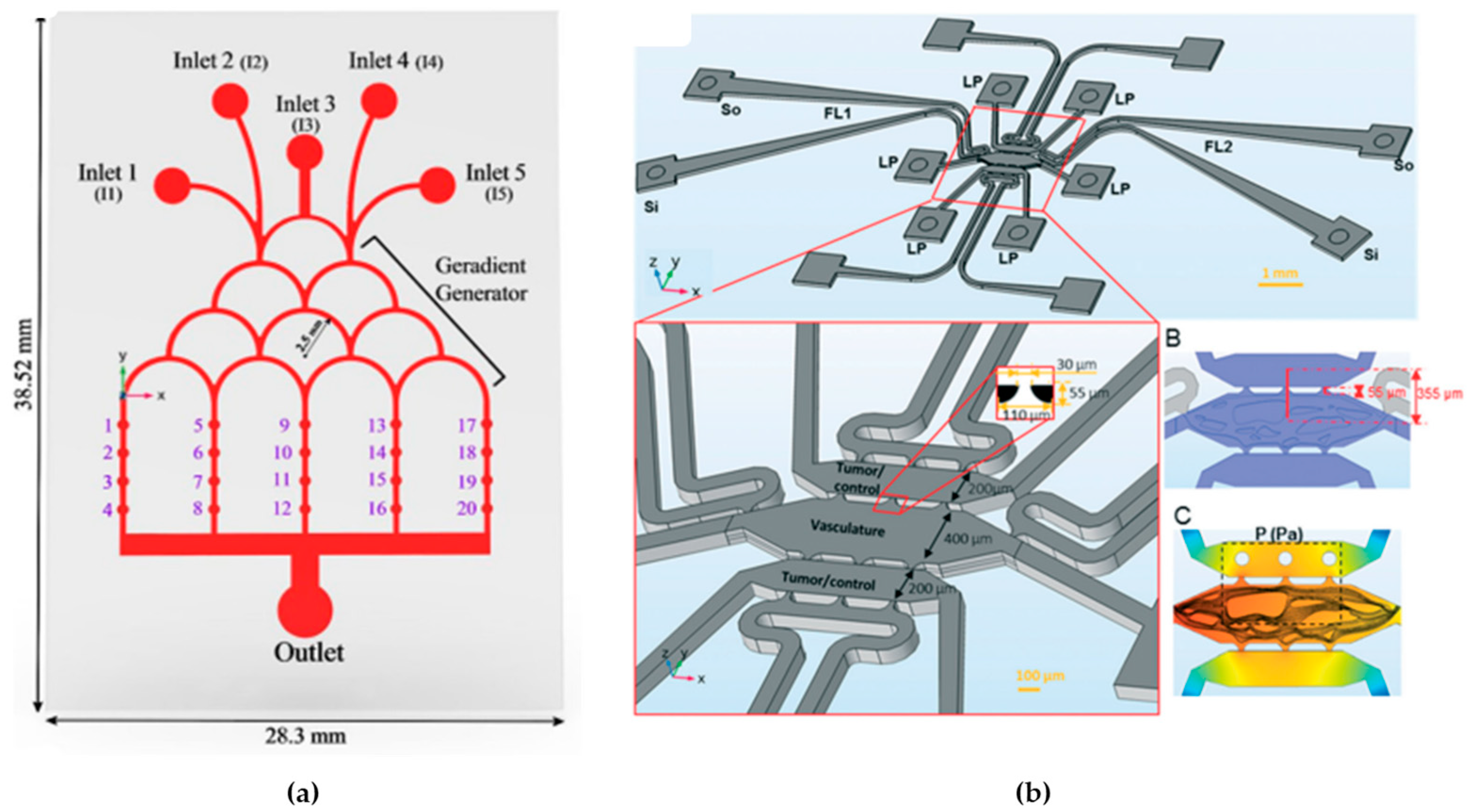 Micromachines 15 00873 g009 Micromachines 15 00873 g009
