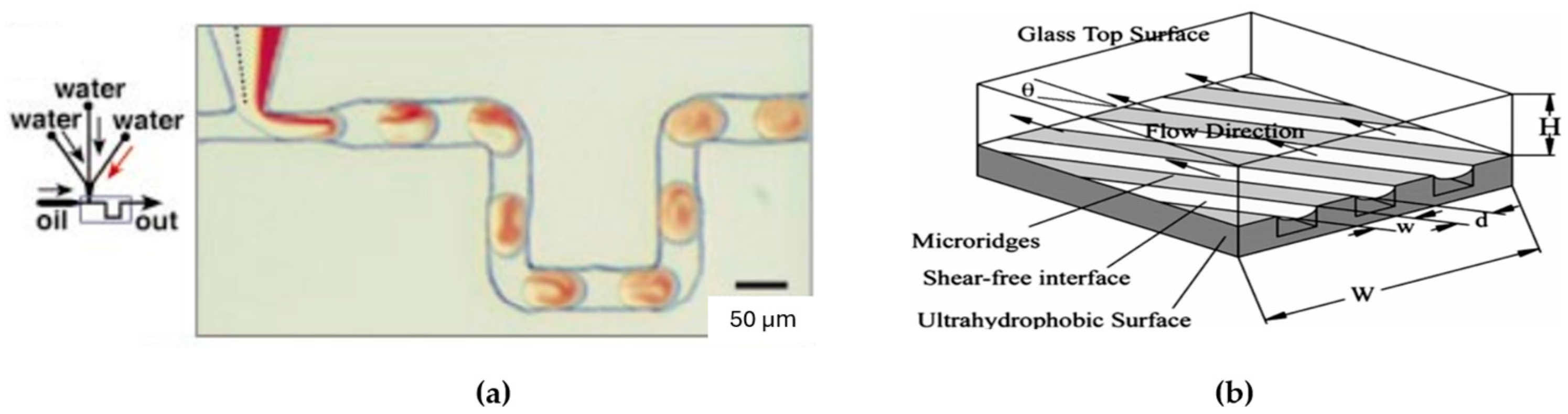Micromachines 15 00873 g010 Micromachines 15 00873 g010