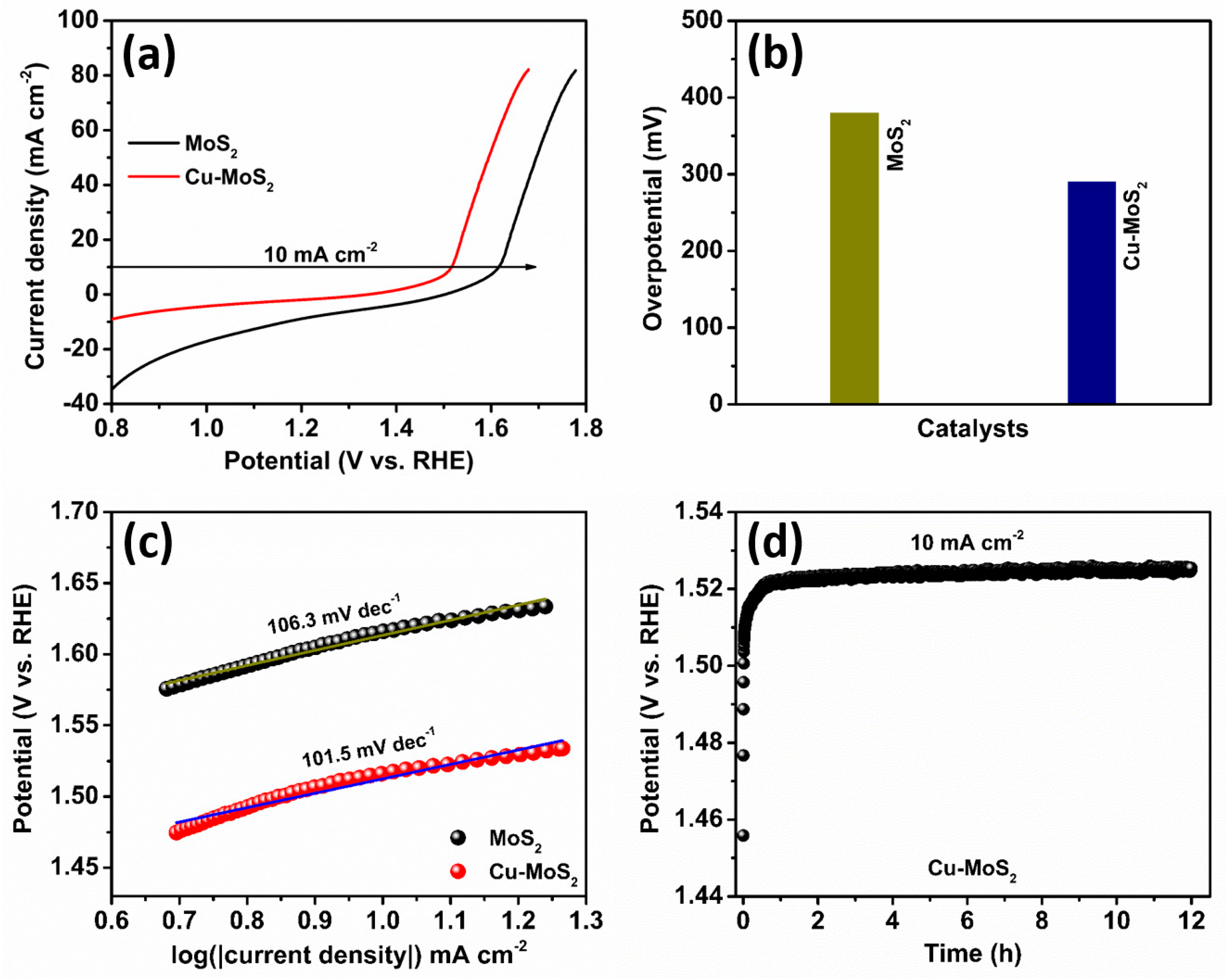 Micromachines 15 00876 g005