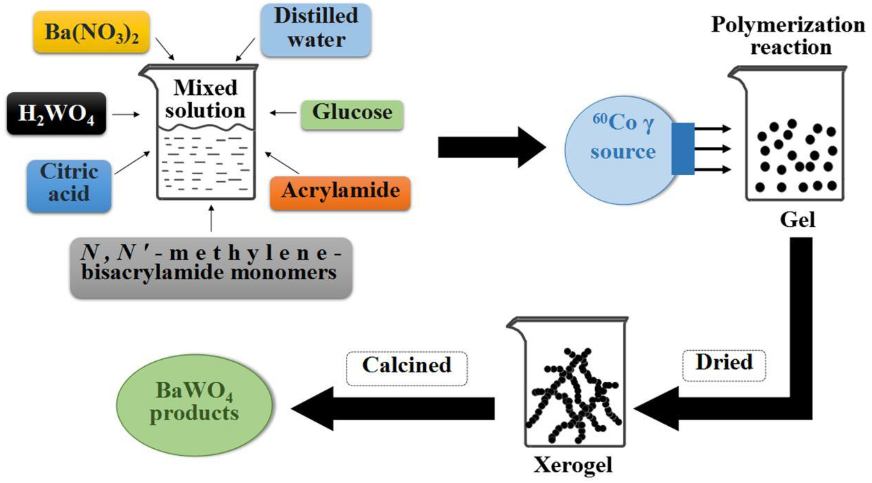 Micromachines 15 00878 g002