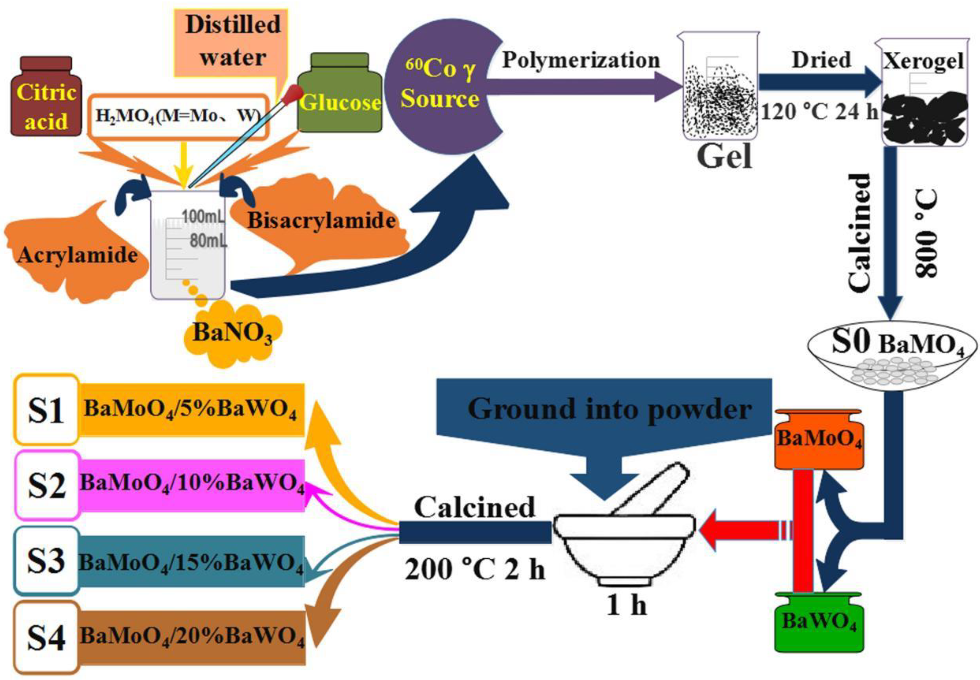 Micromachines 15 00878 g004