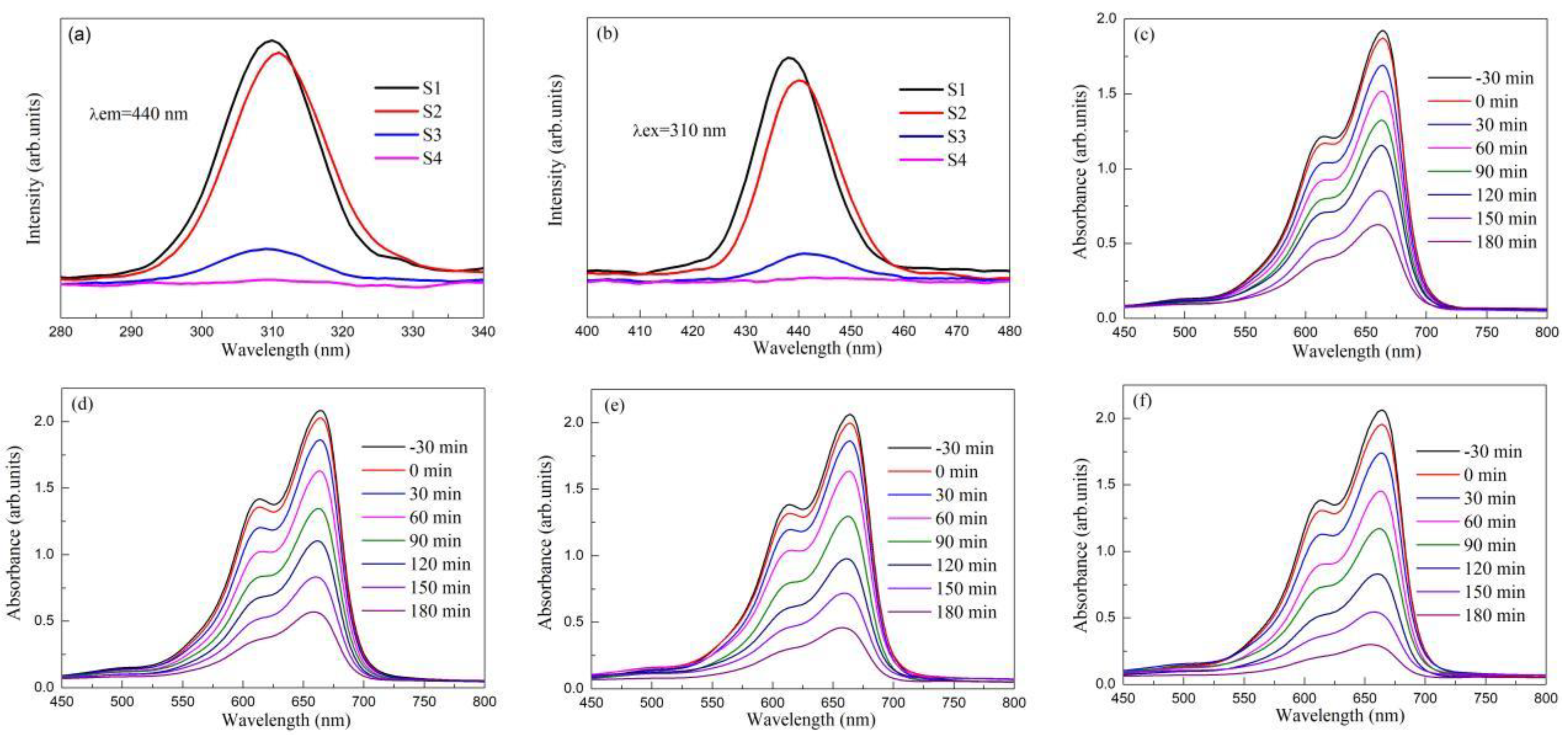 Micromachines 15 00878 g010