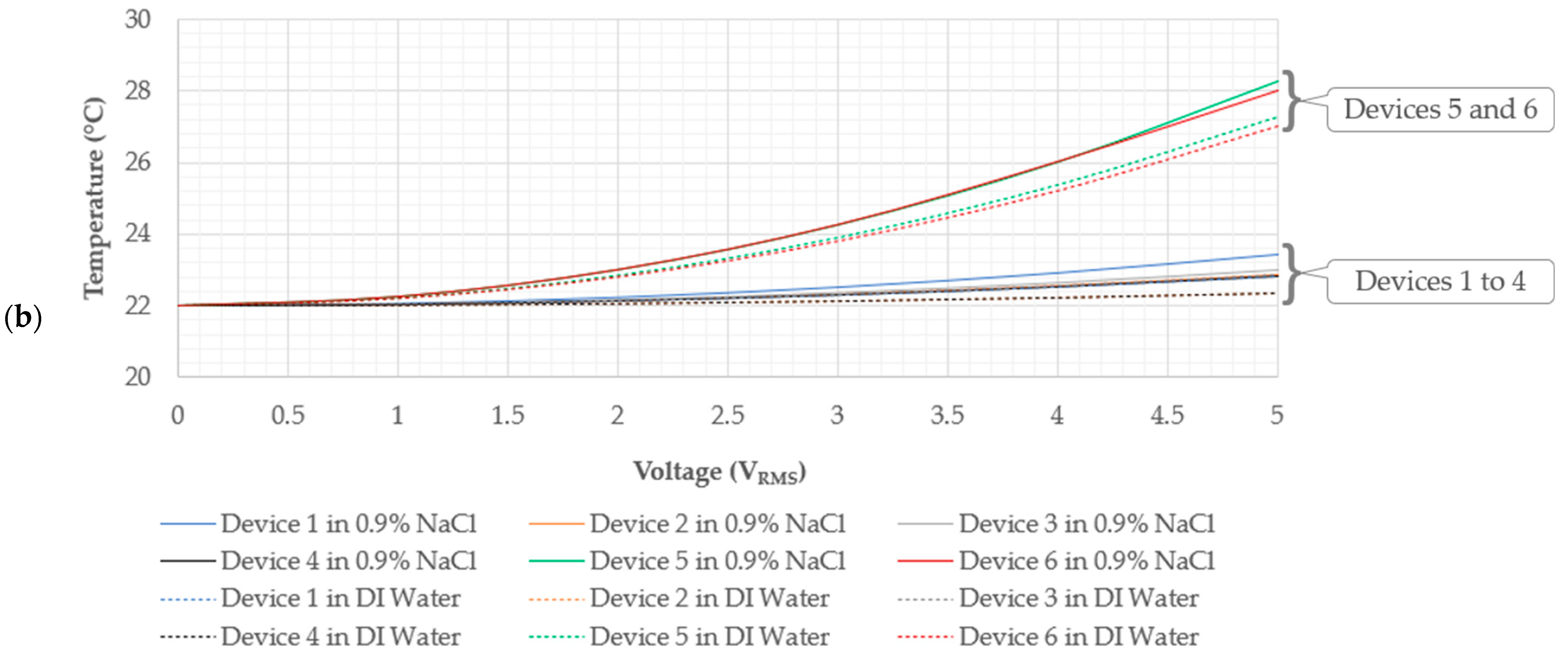 Micromachines 15 00881 g005b