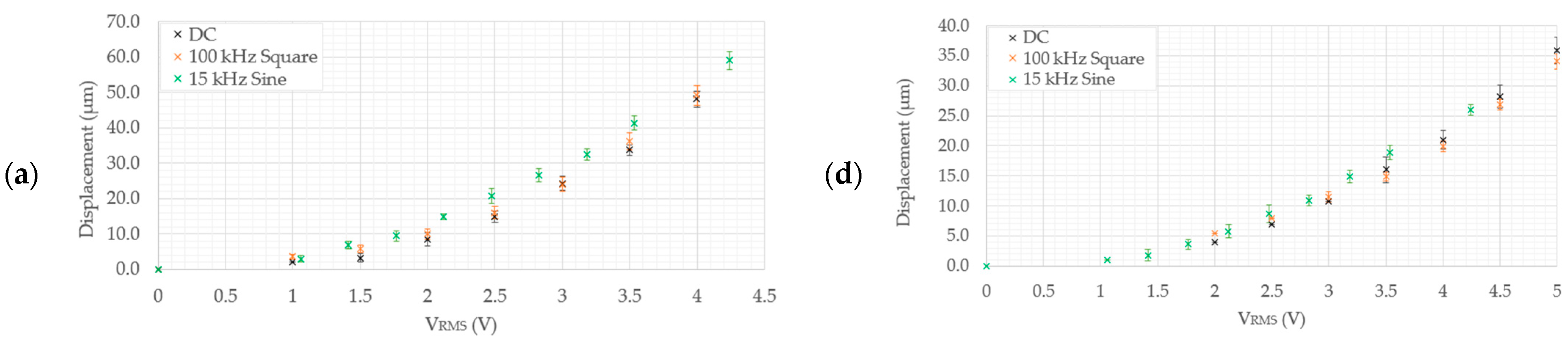 Micromachines 15 00881 g007a
