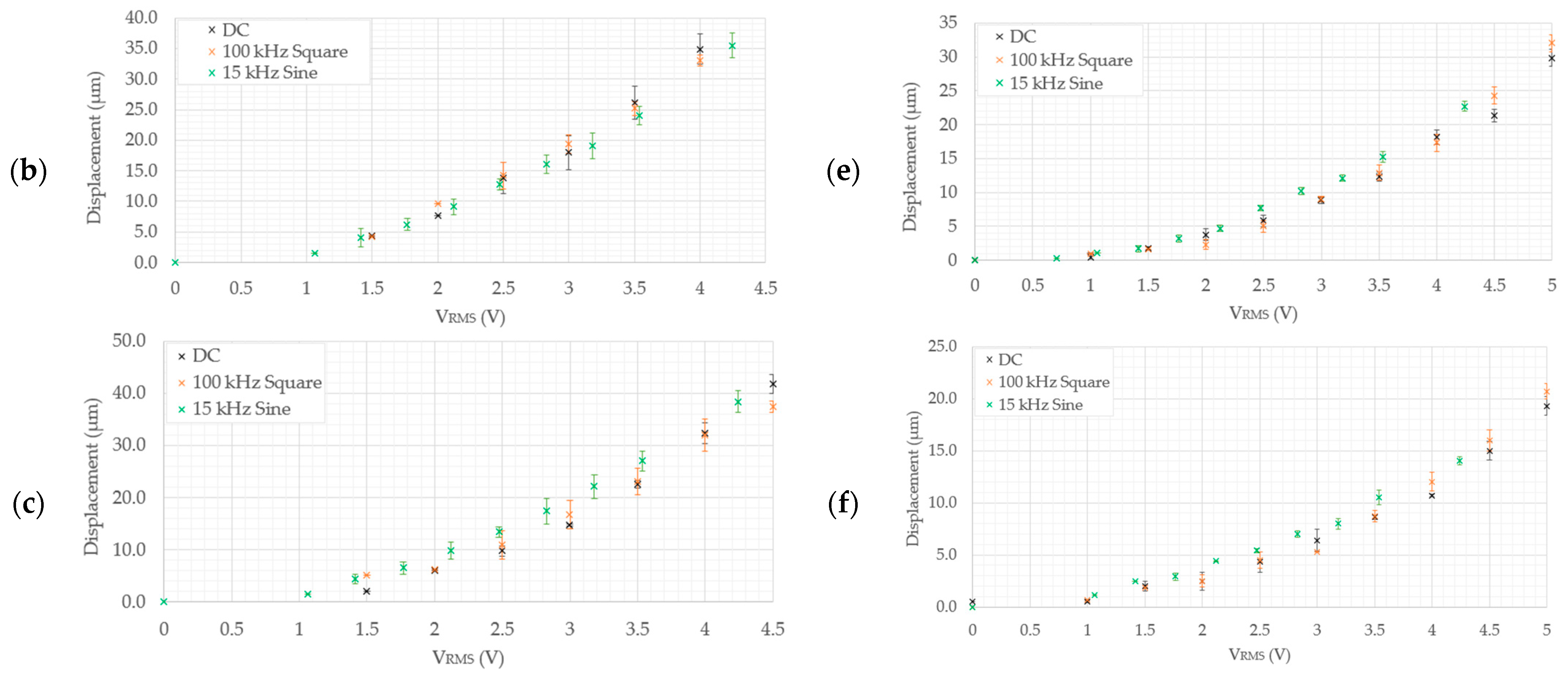 Micromachines 15 00881 g007b