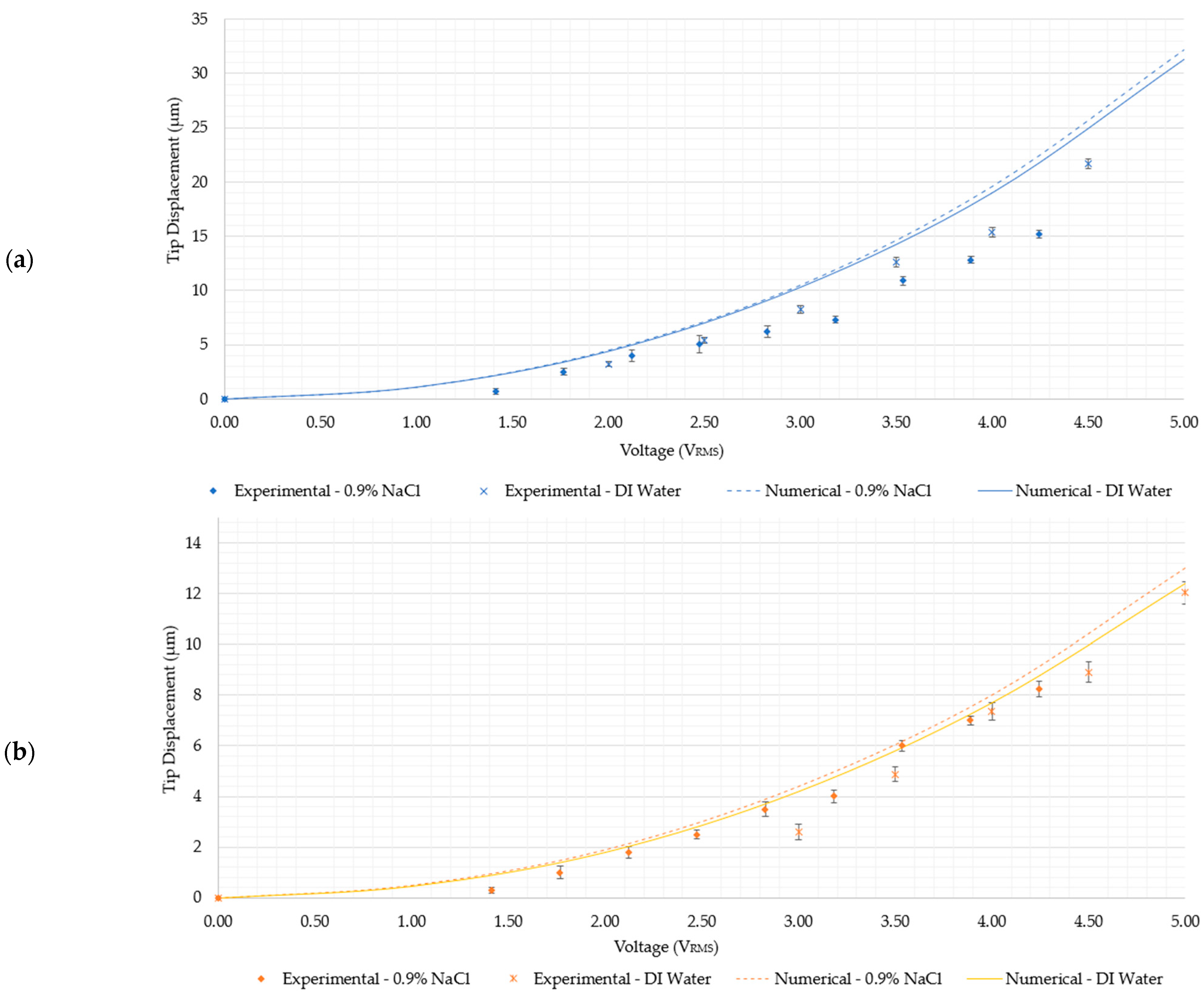 Micromachines 15 00881 g008a