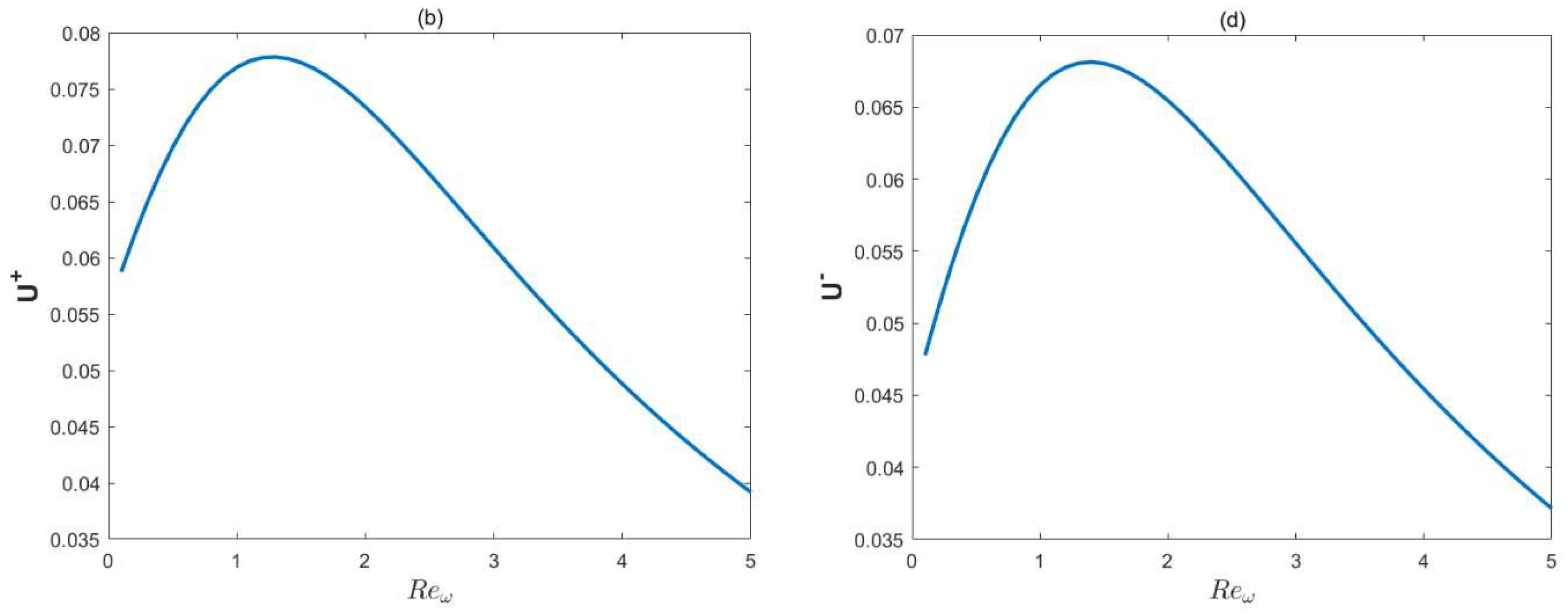 Micromachines 15 00882 g005b