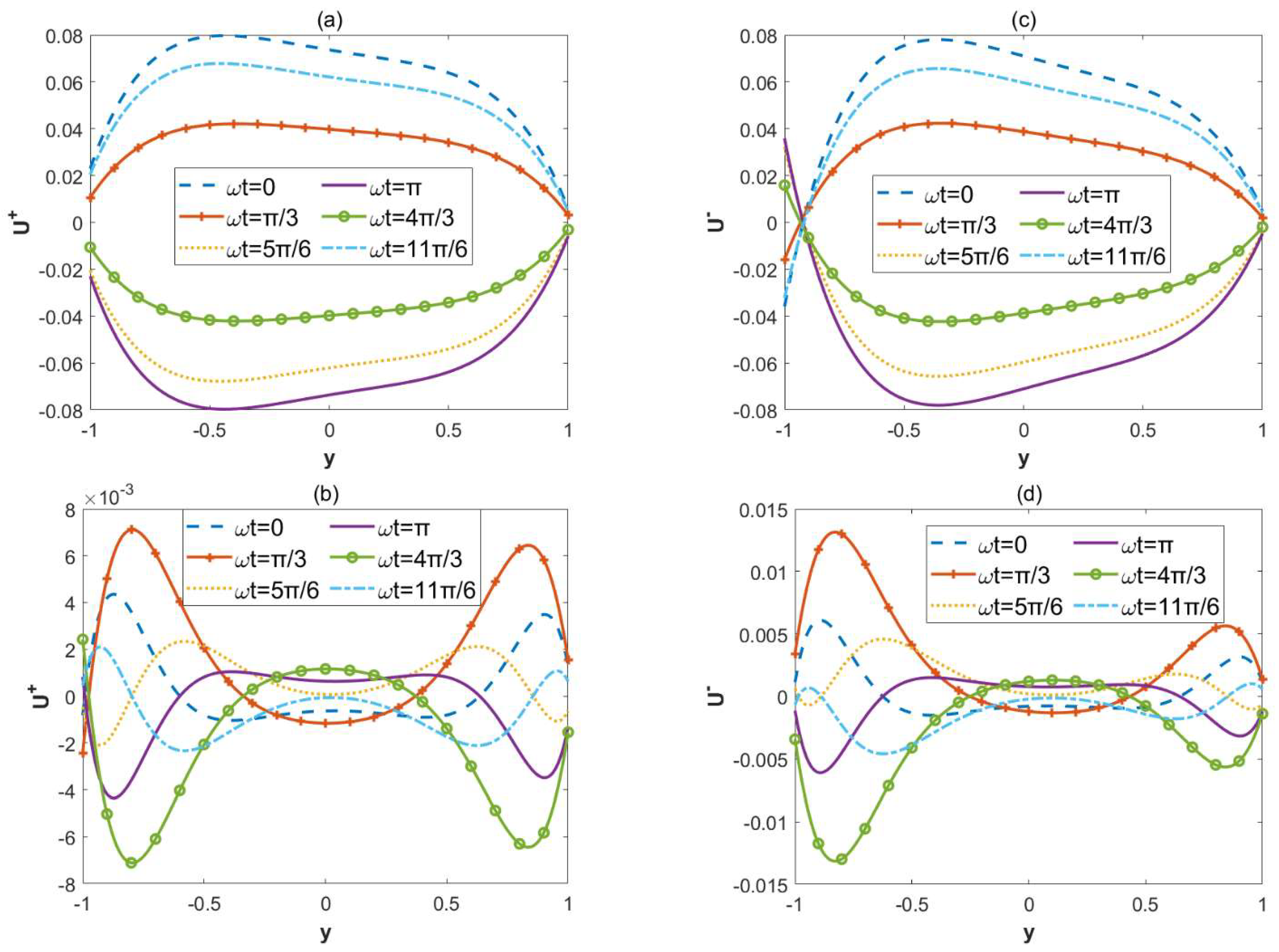 Micromachines 15 00882 g007