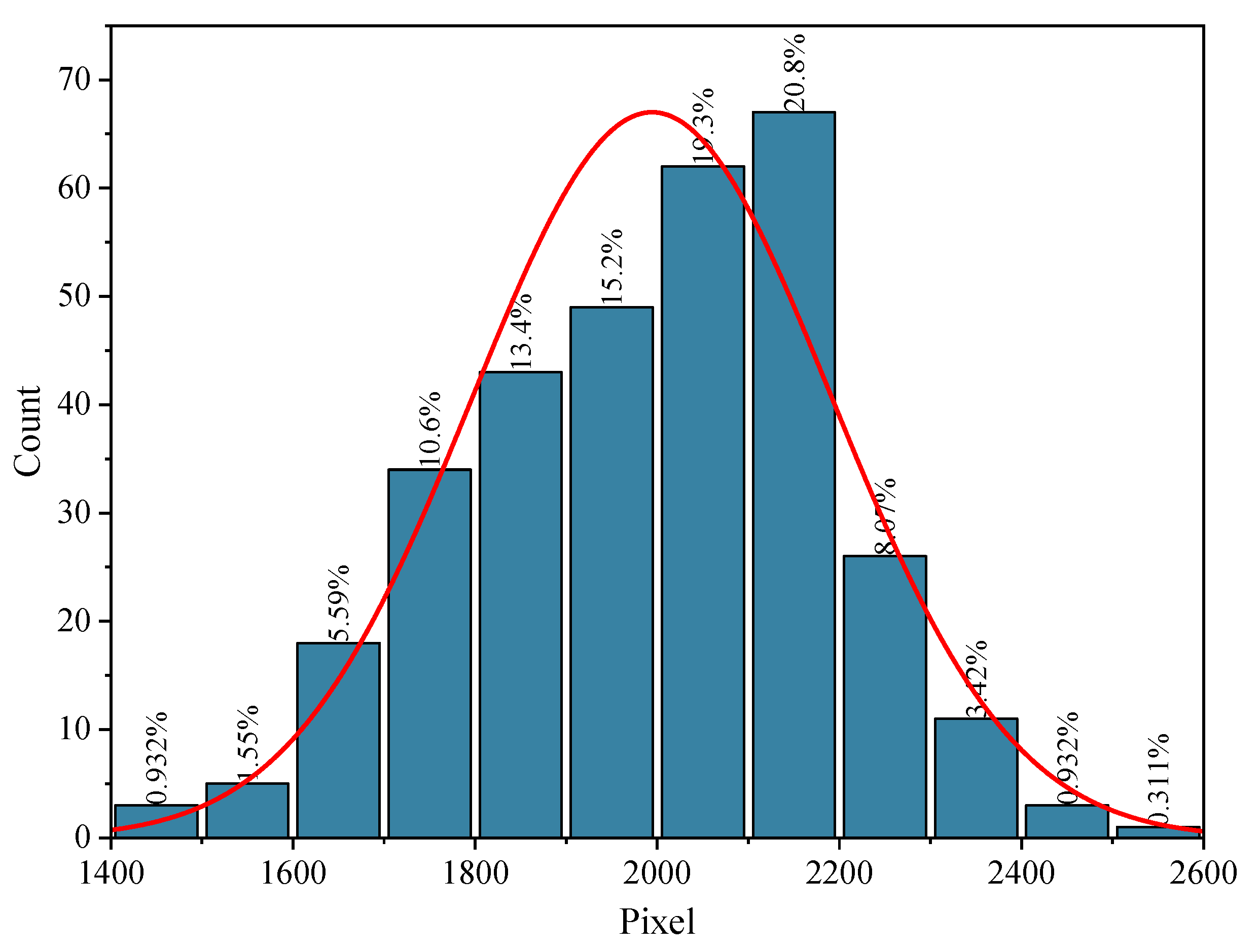 Micromachines 15 00888 g012