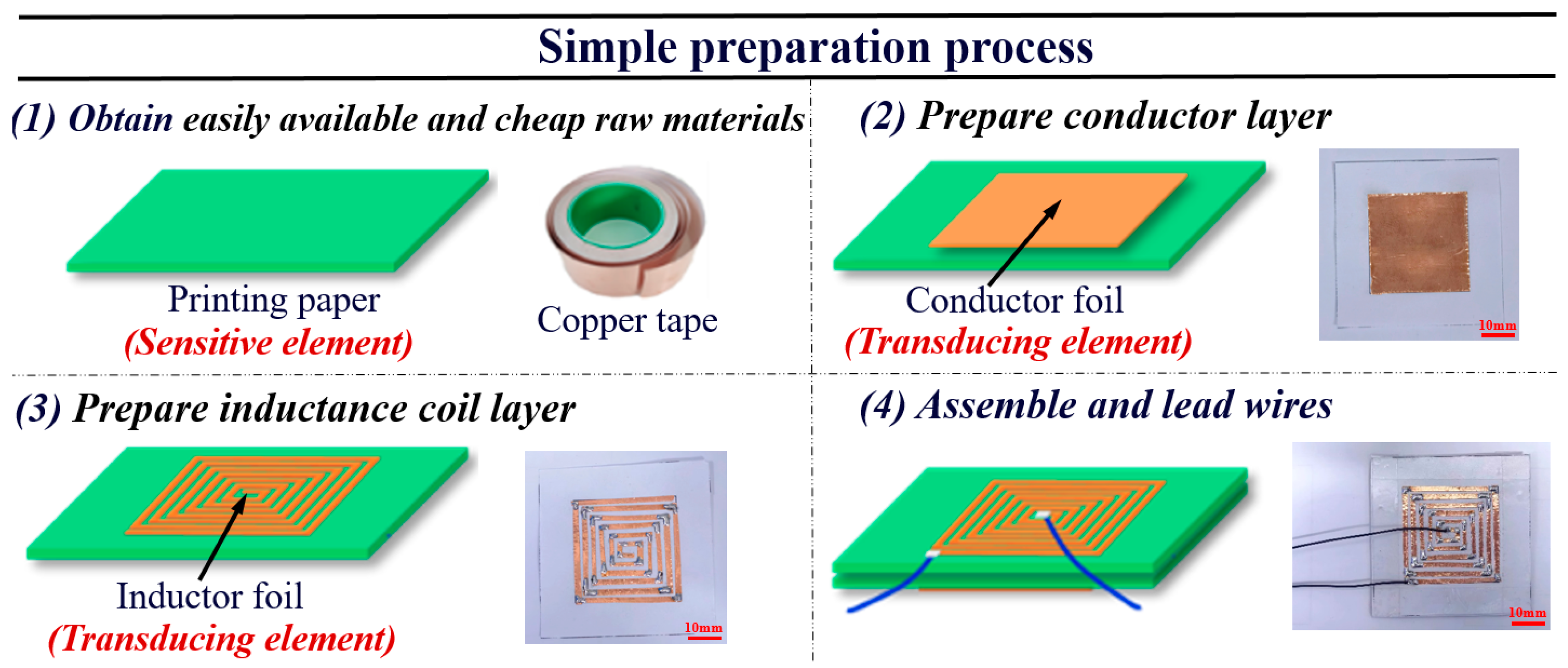 Micromachines 15 00890 g001