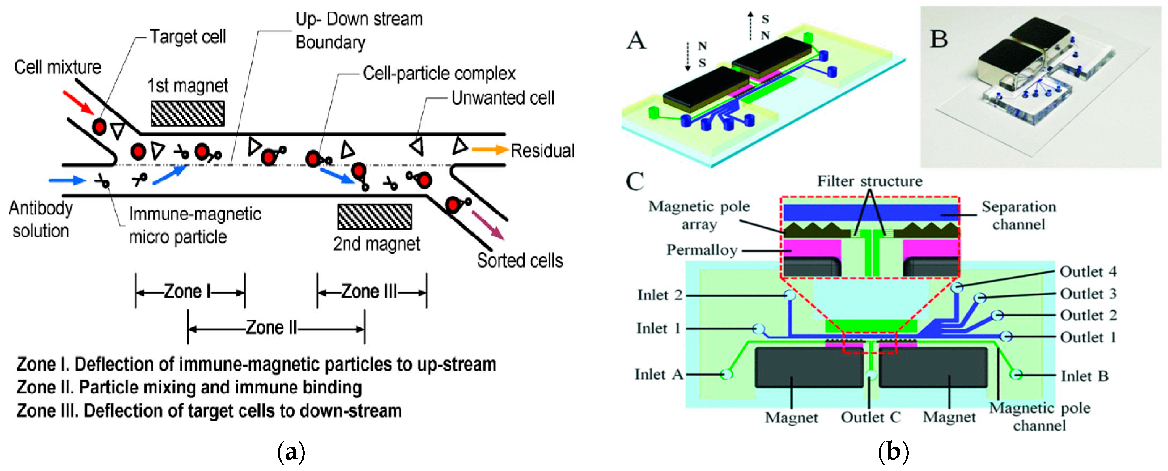 Micromachines 15 00893 g008