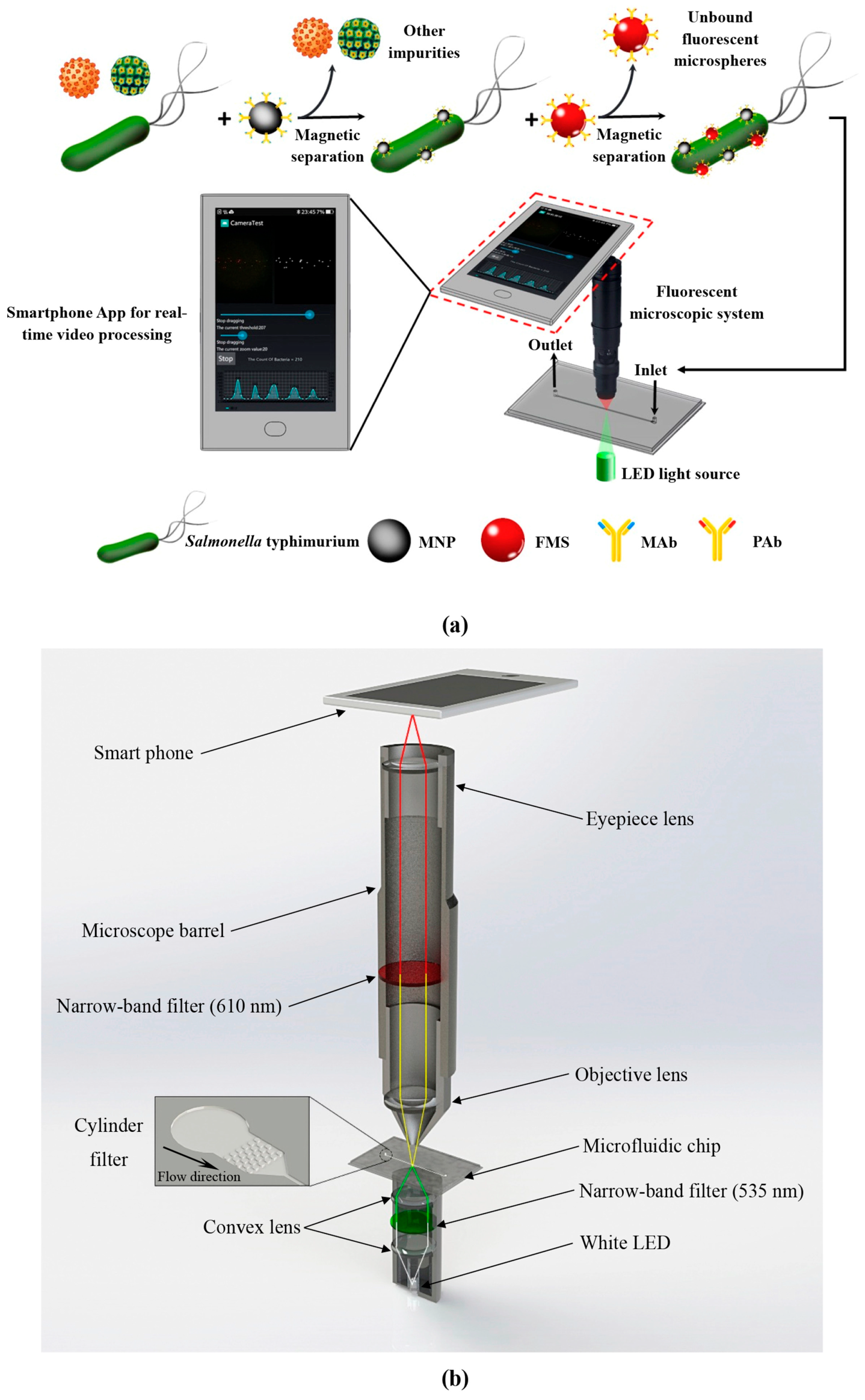 Micromachines 15 00893 g014