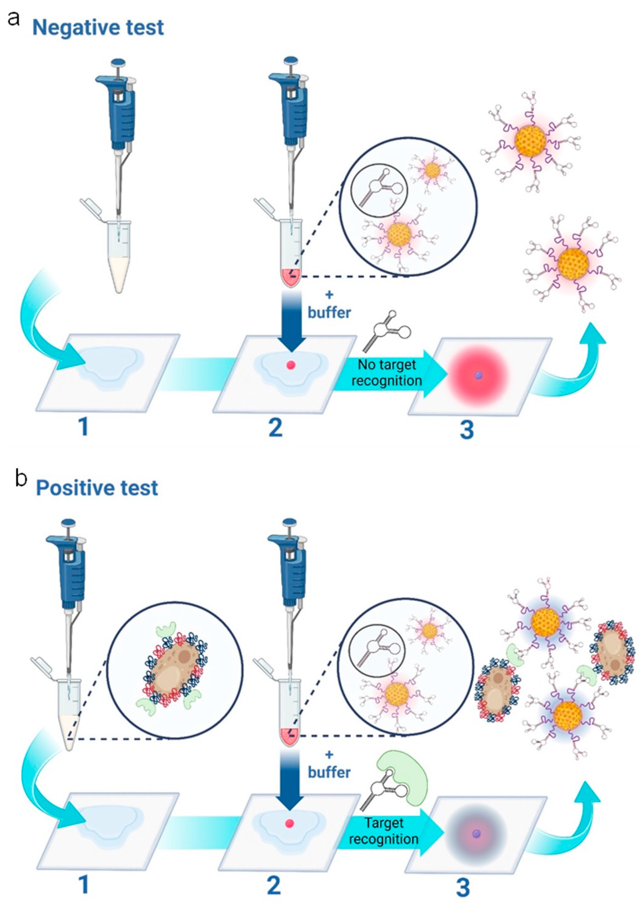 Micromachines 15 00899 g001
