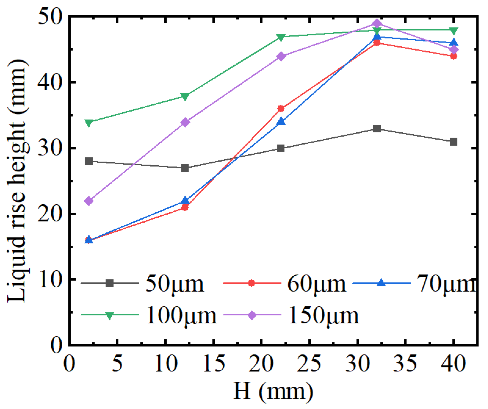 Micromachines 15 00910 g006