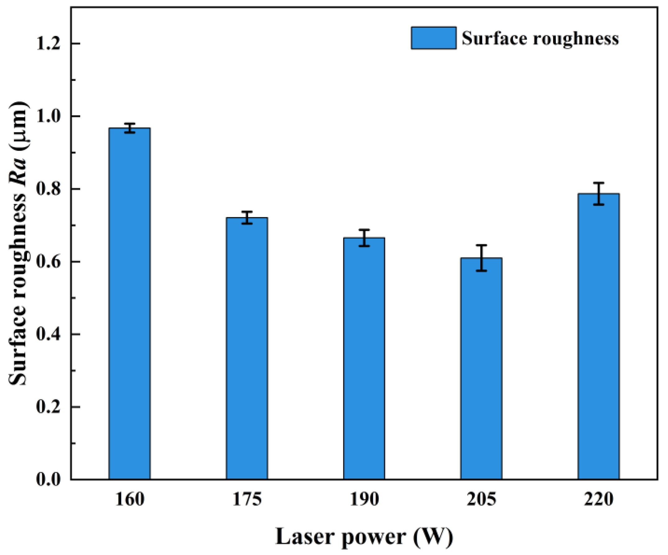Micromachines 15 00926 g003