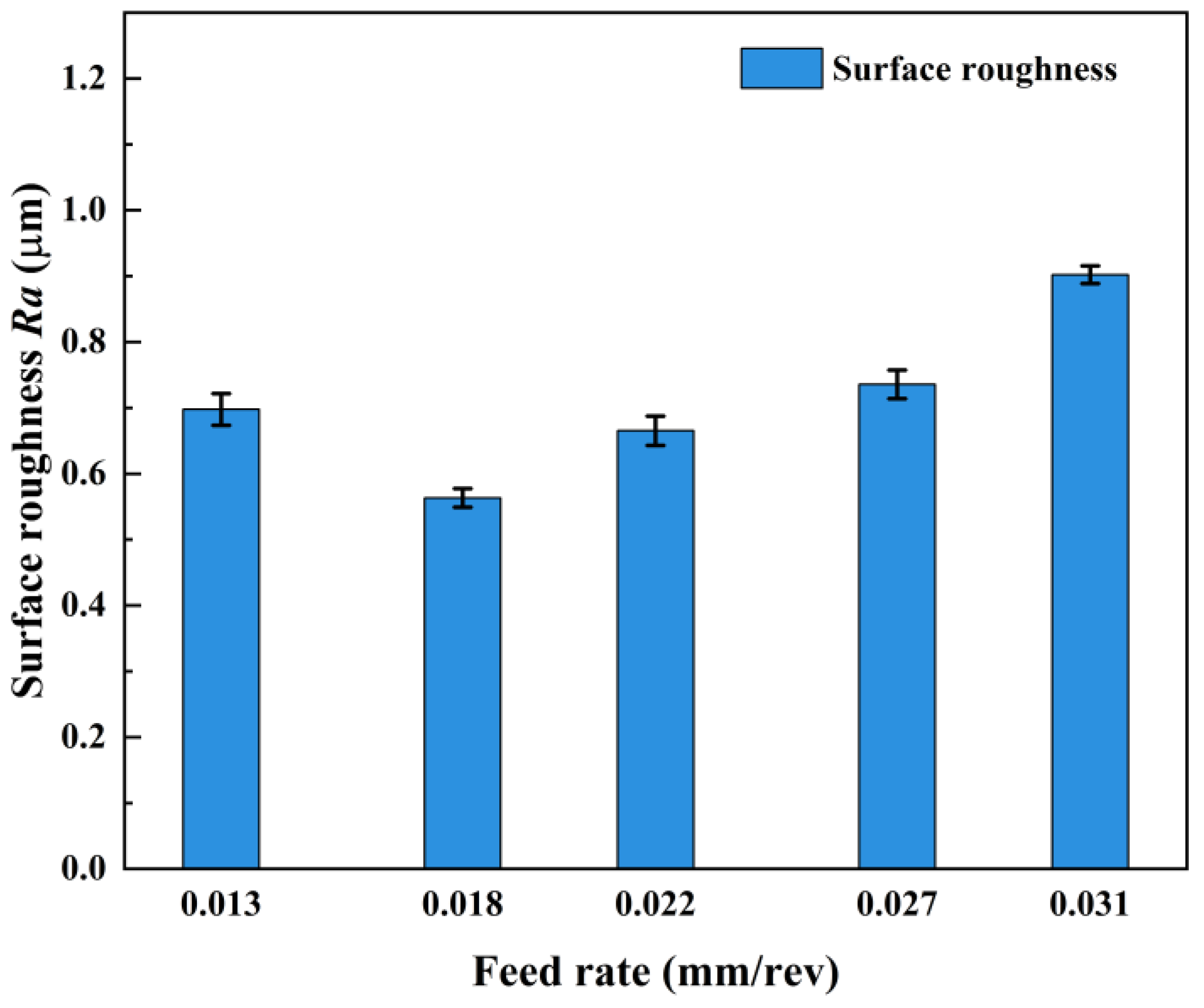 Micromachines 15 00926 g005