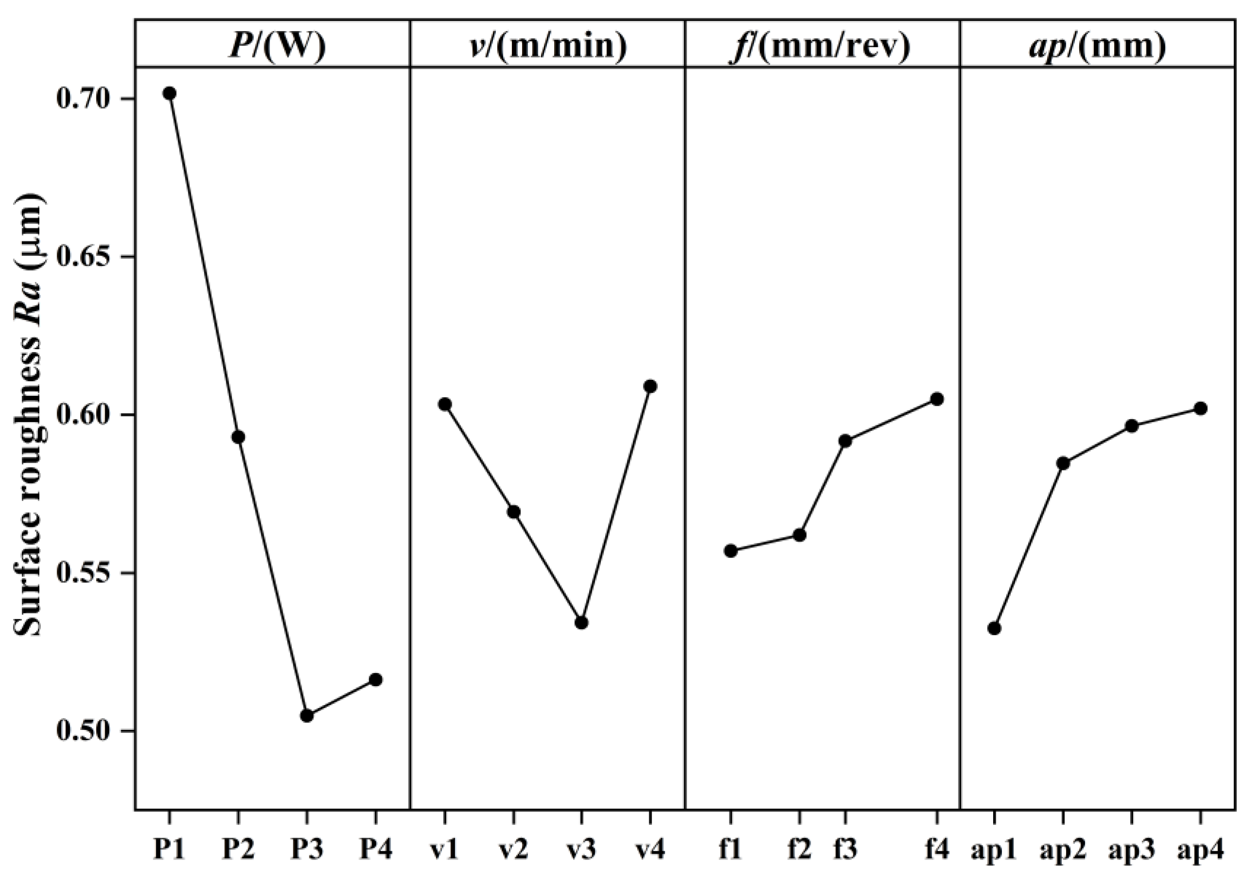 Micromachines 15 00926 g007