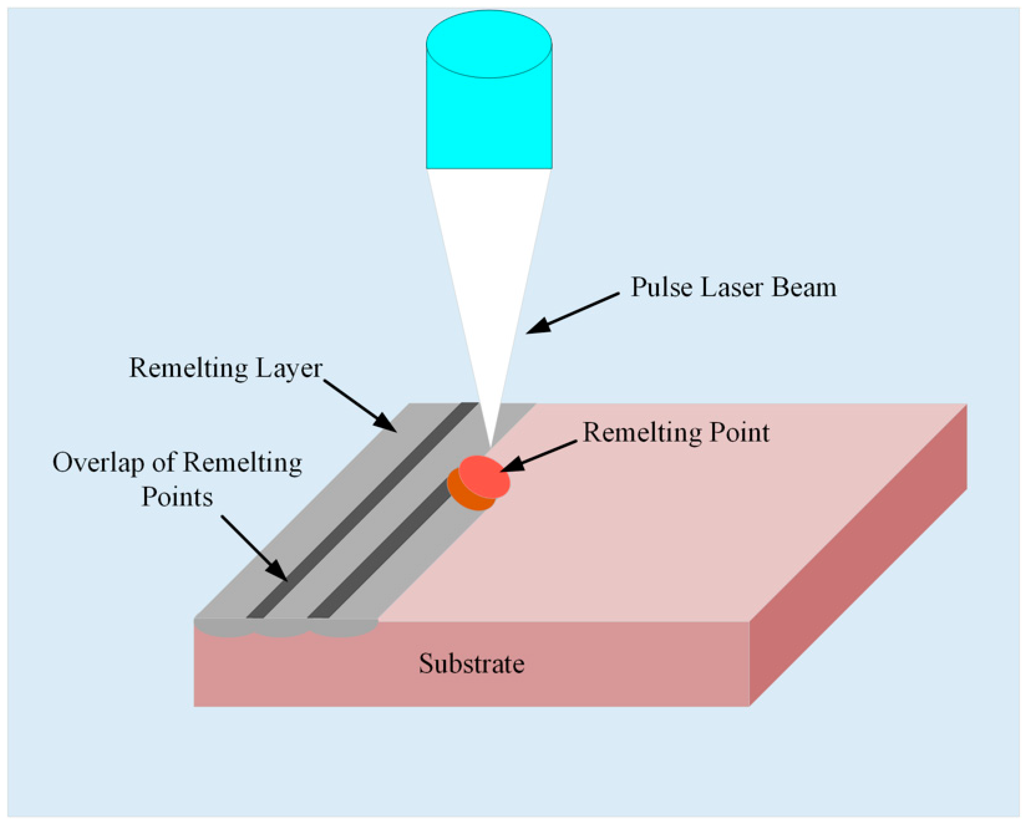 Micromachines 15 00927 g001