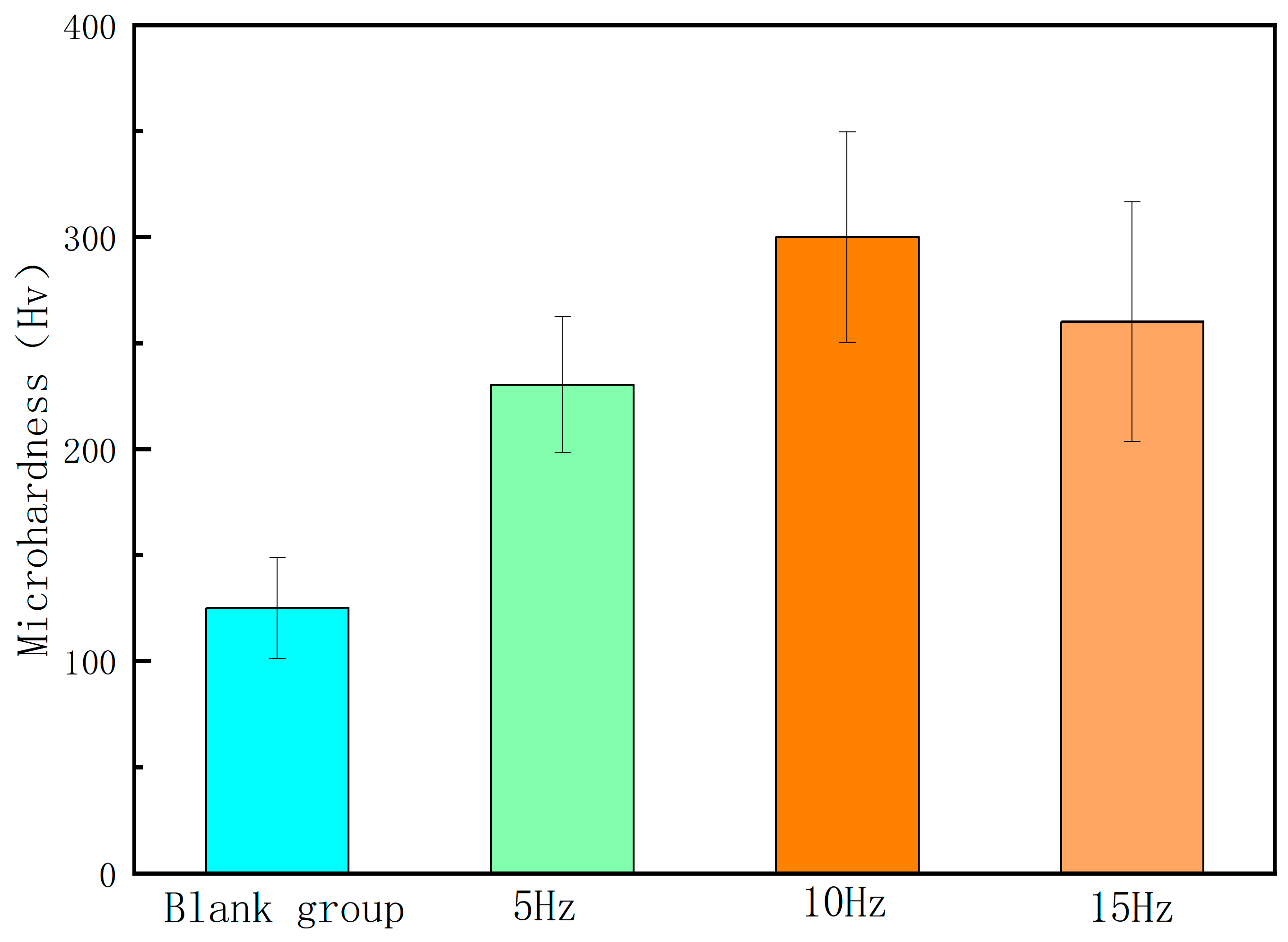 Micromachines 15 00927 g005