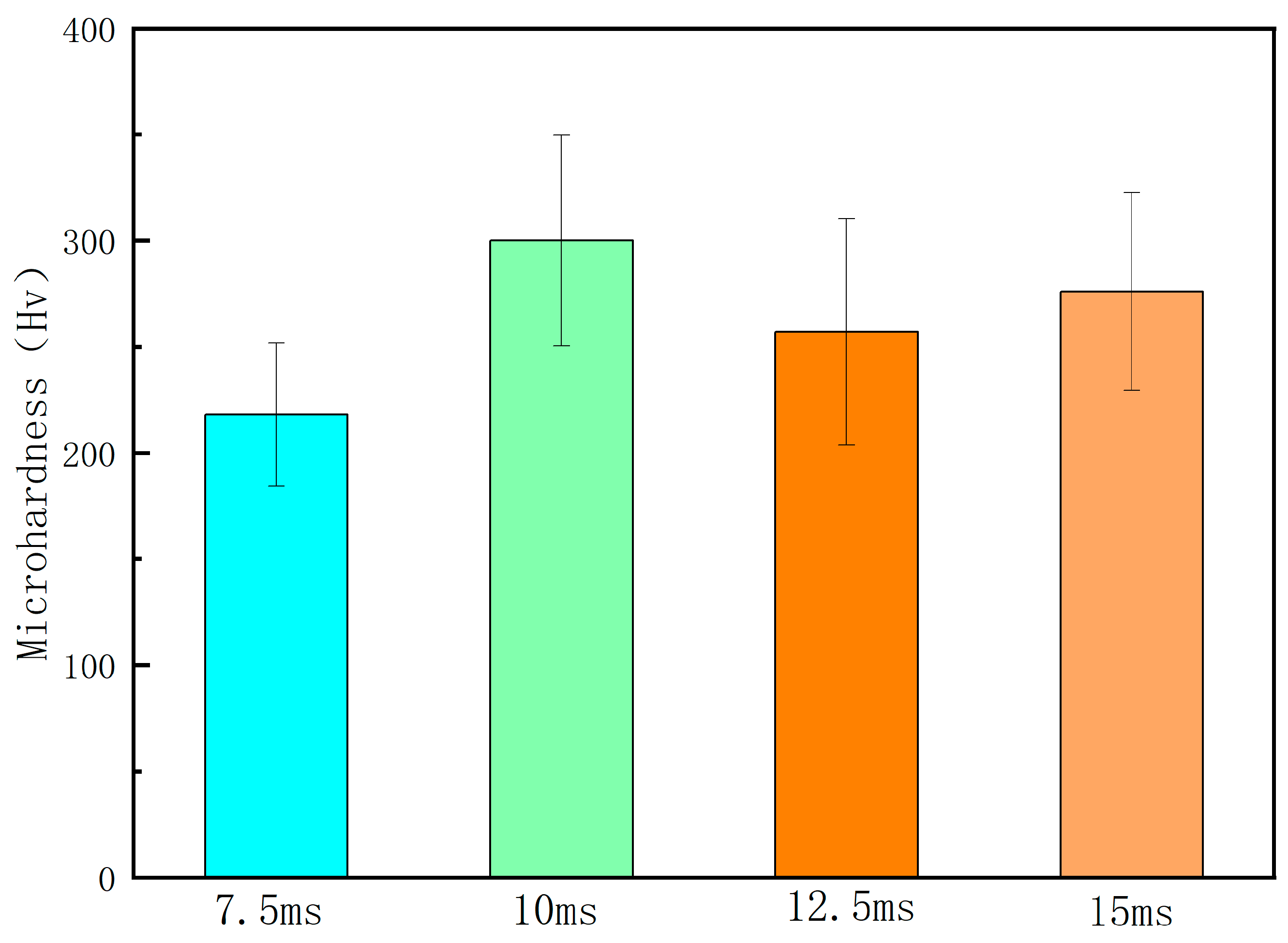 Micromachines 15 00927 g006