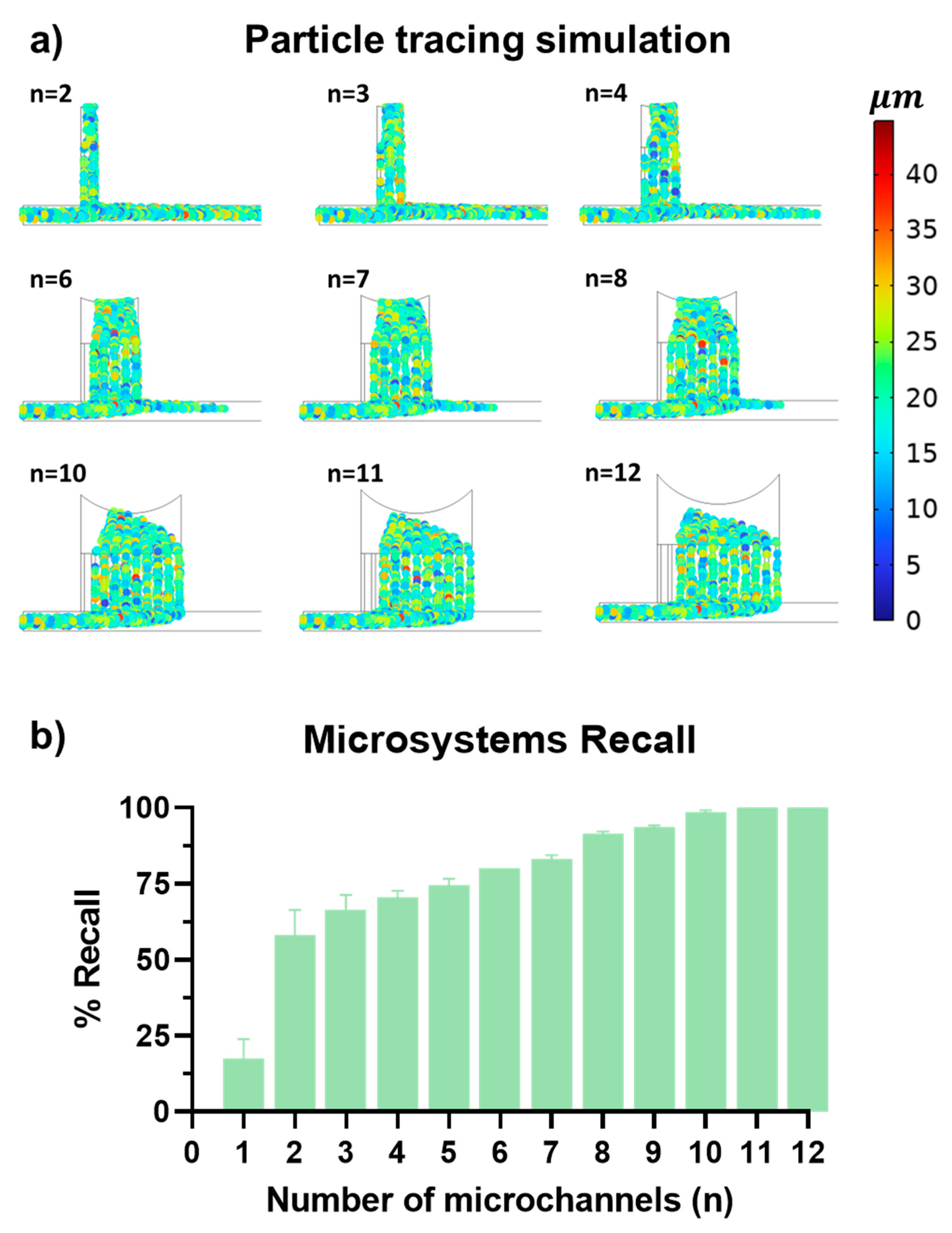 Micromachines 15 00932 g003
