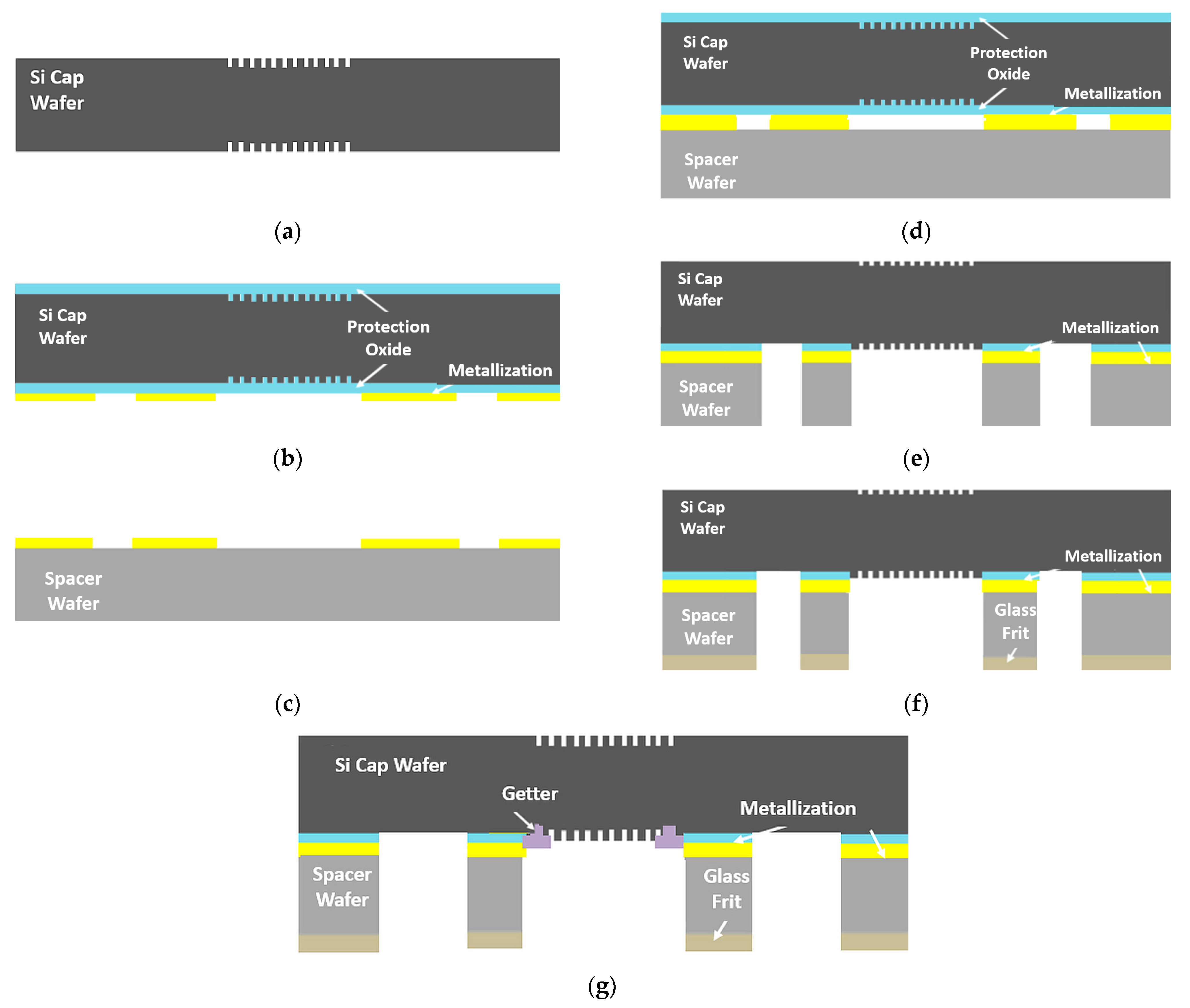 Micromachines 15 00935 g002