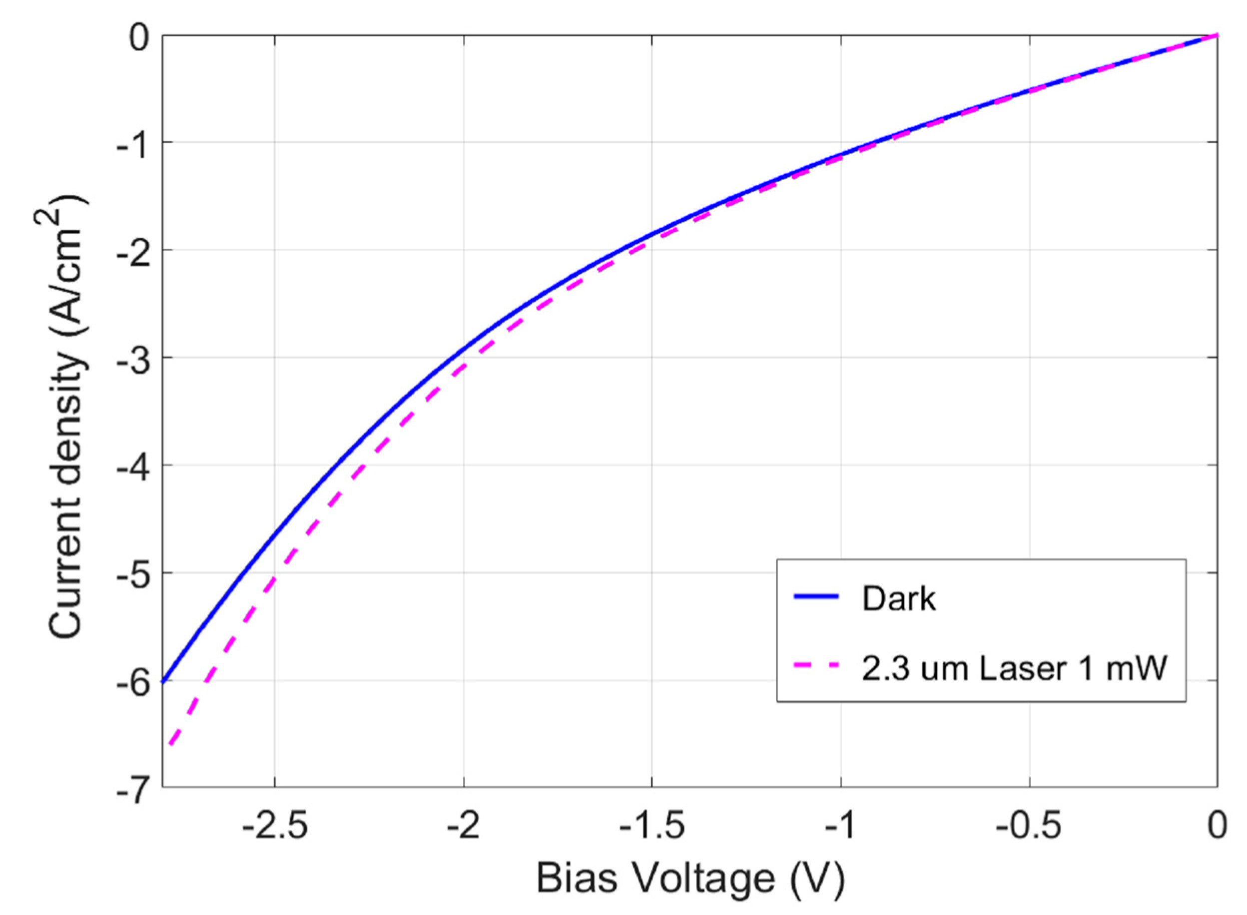 Micromachines 15 00941 g005