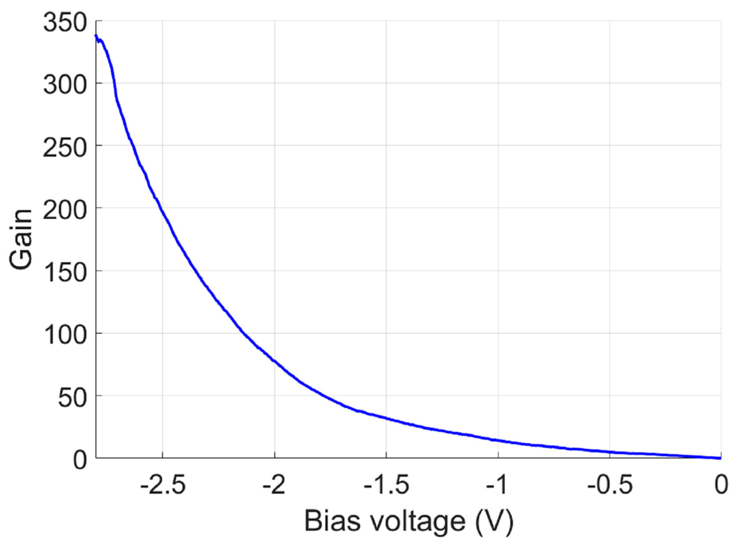 Micromachines 15 00941 g006