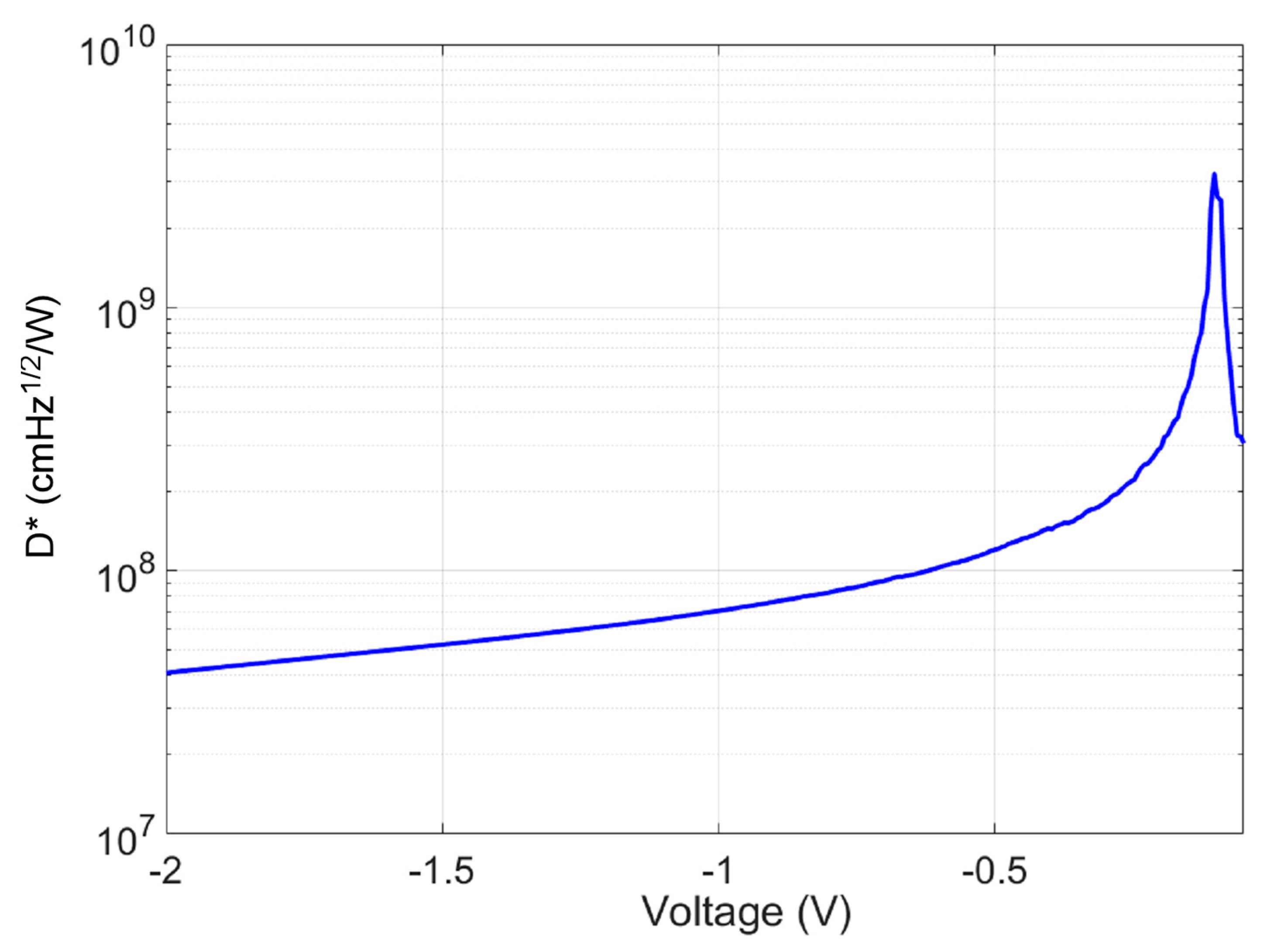 Micromachines 15 00941 g011